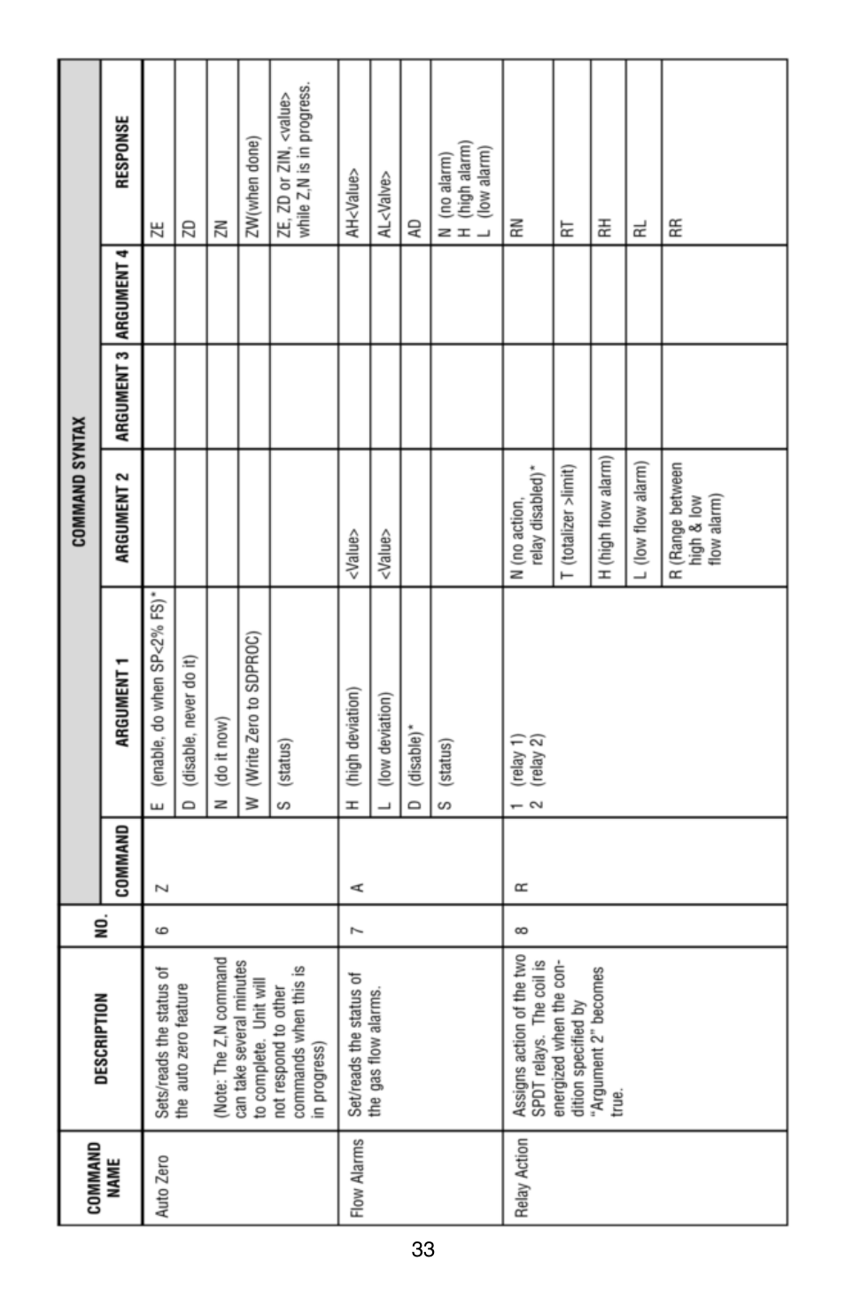 Aalborg DFC Digital User Manual | Page 36 / 44