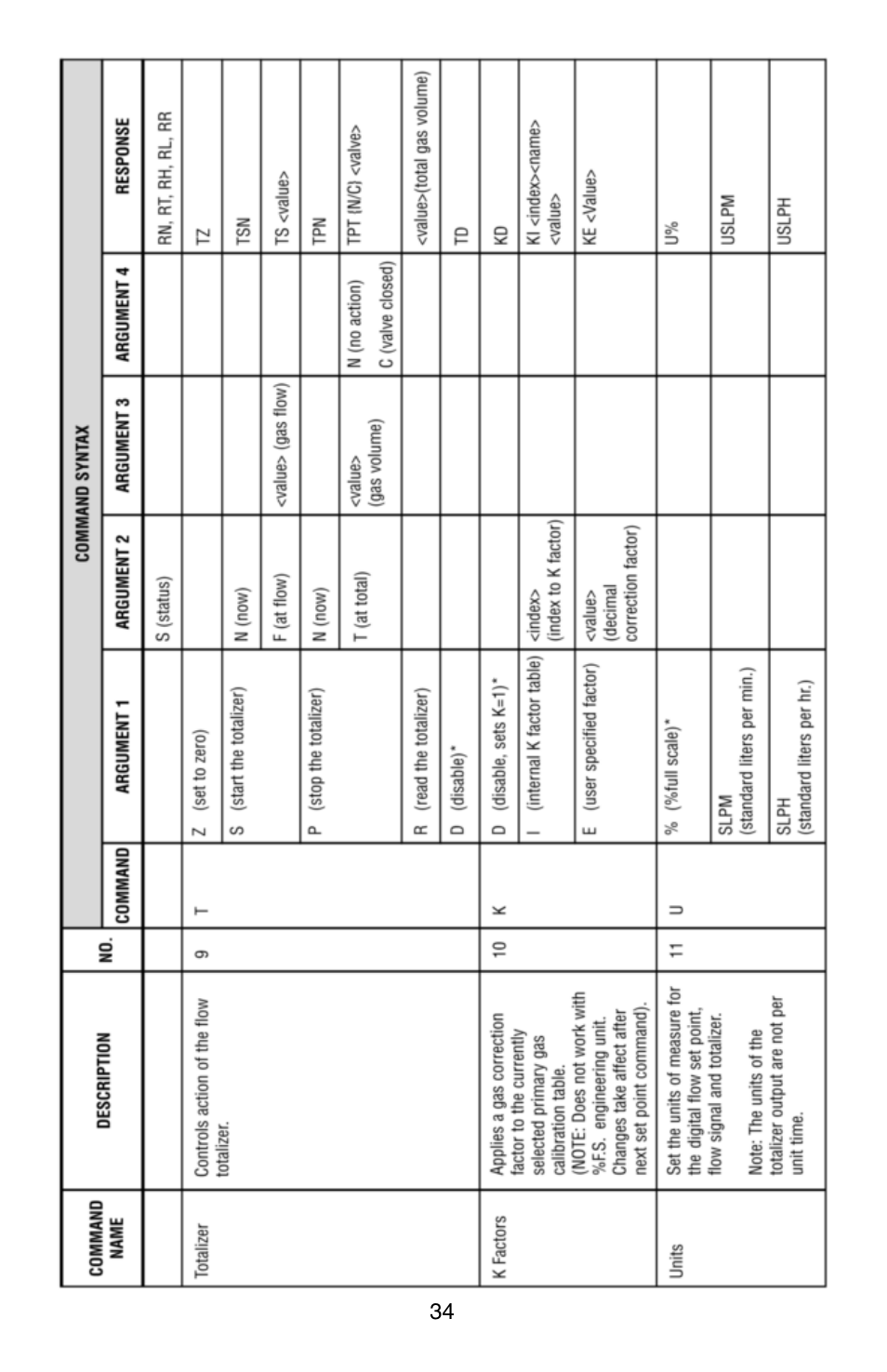 Aalborg DFC Digital User Manual | Page 37 / 44