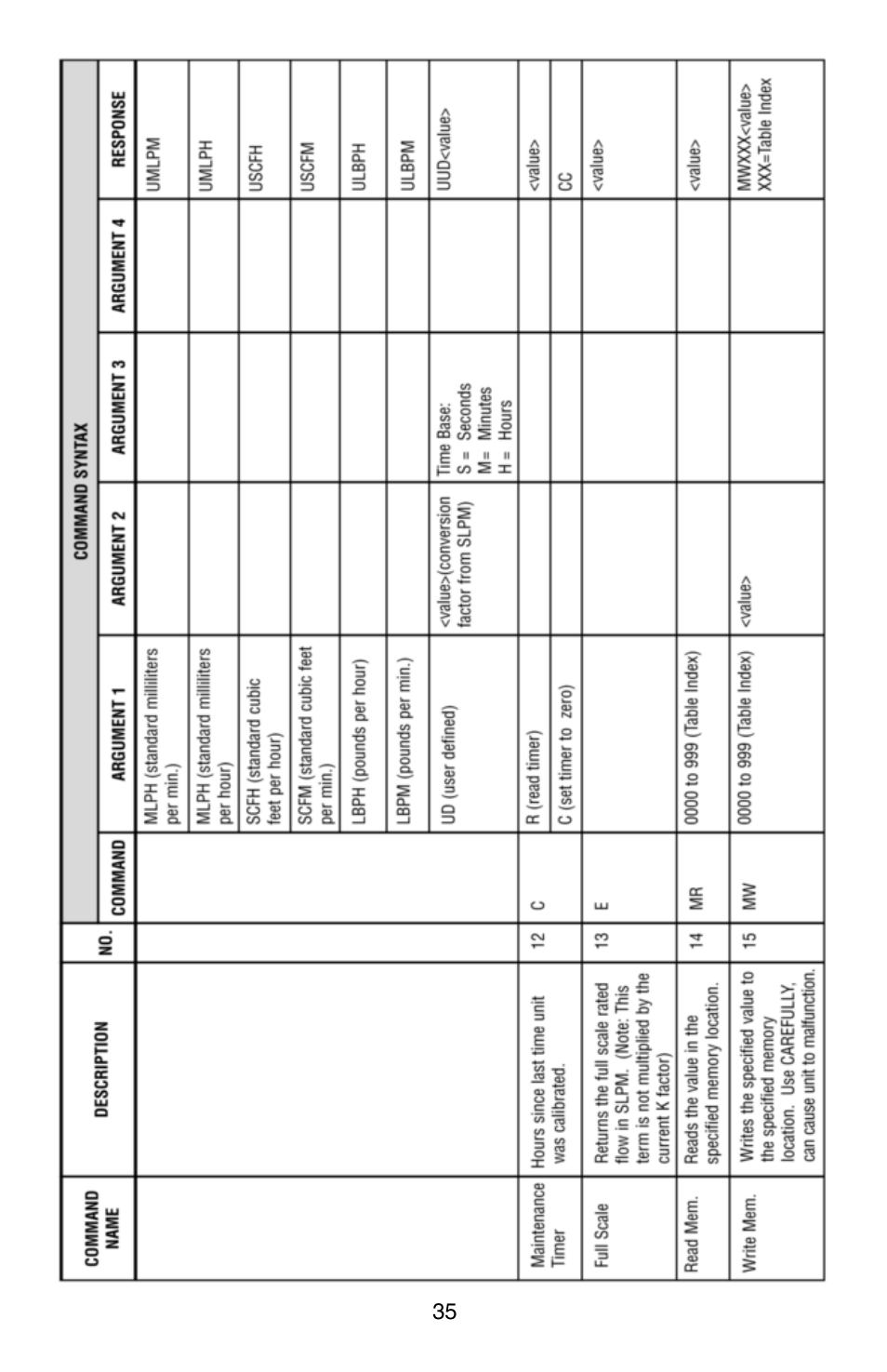 Aalborg DFC Digital User Manual | Page 38 / 44