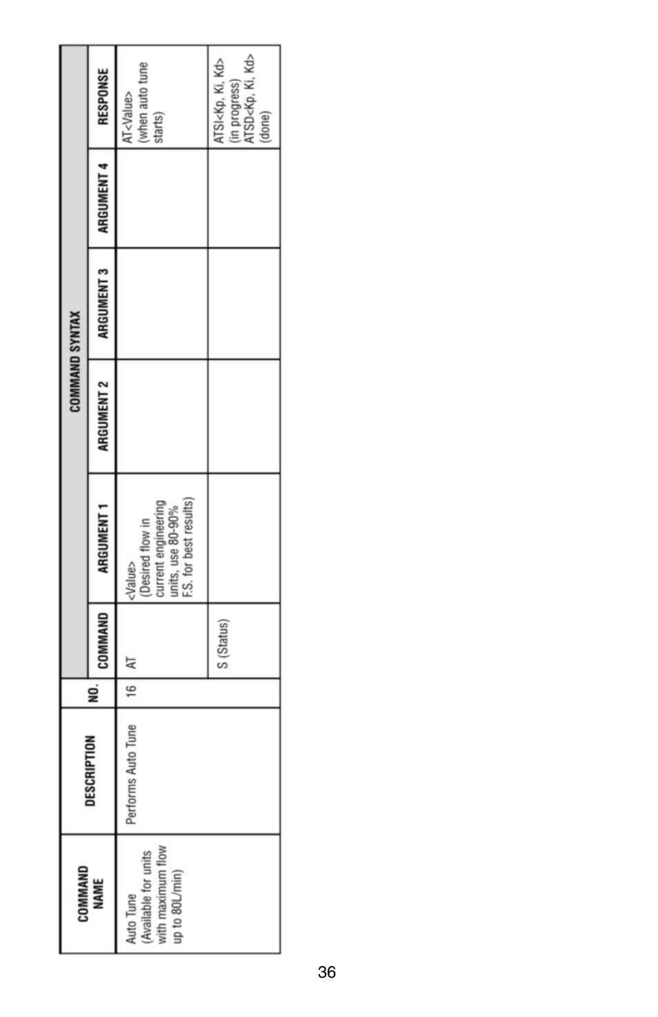 Aalborg DFC Digital User Manual | Page 39 / 44