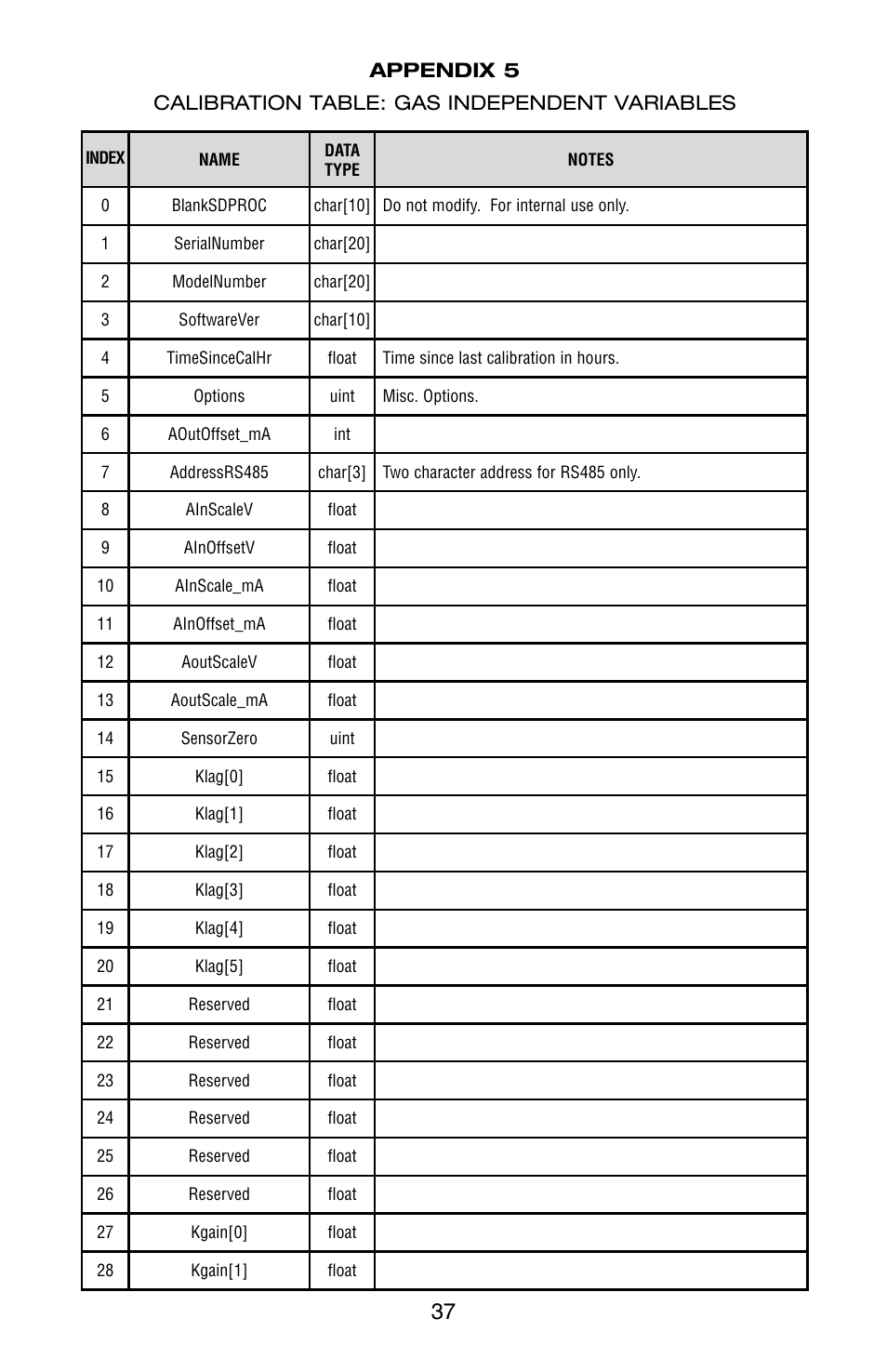 Aalborg DFC Digital User Manual | Page 40 / 44