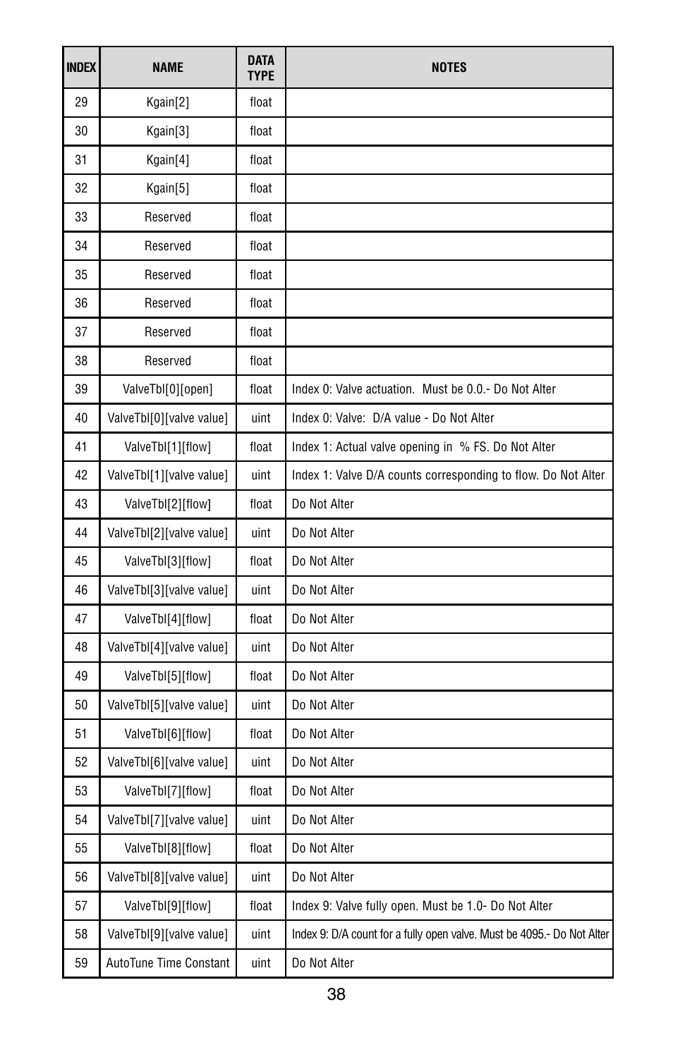 Aalborg DFC Digital User Manual | Page 41 / 44