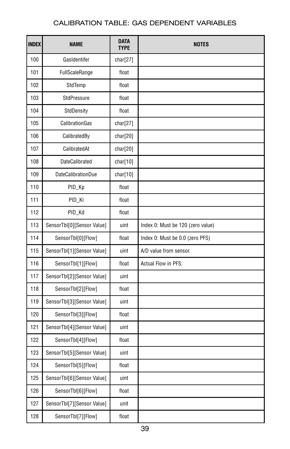 Aalborg DFC Digital User Manual | Page 42 / 44