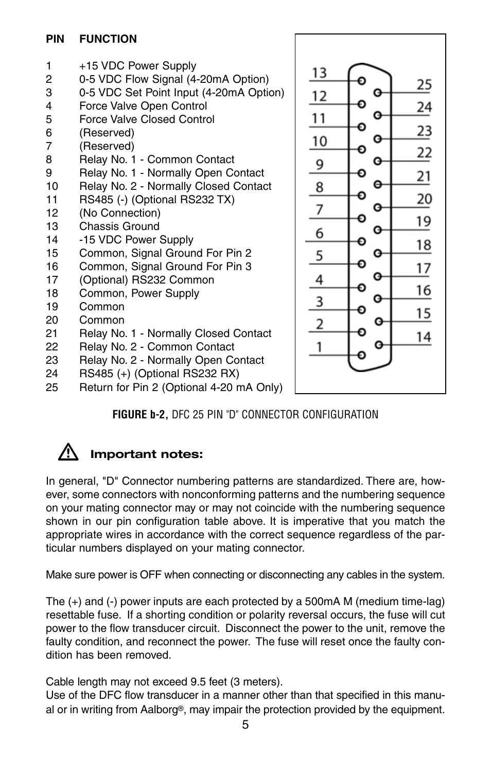 Aalborg DFC Digital User Manual | Page 8 / 44