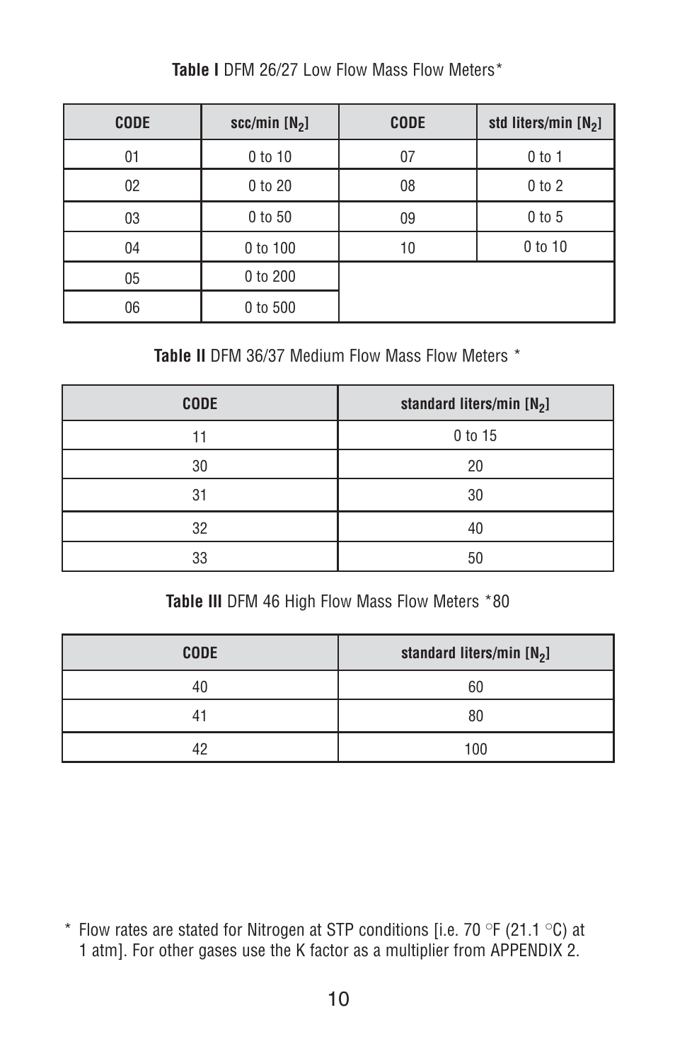 Aalborg DFM Digital User Manual | Page 14 / 68