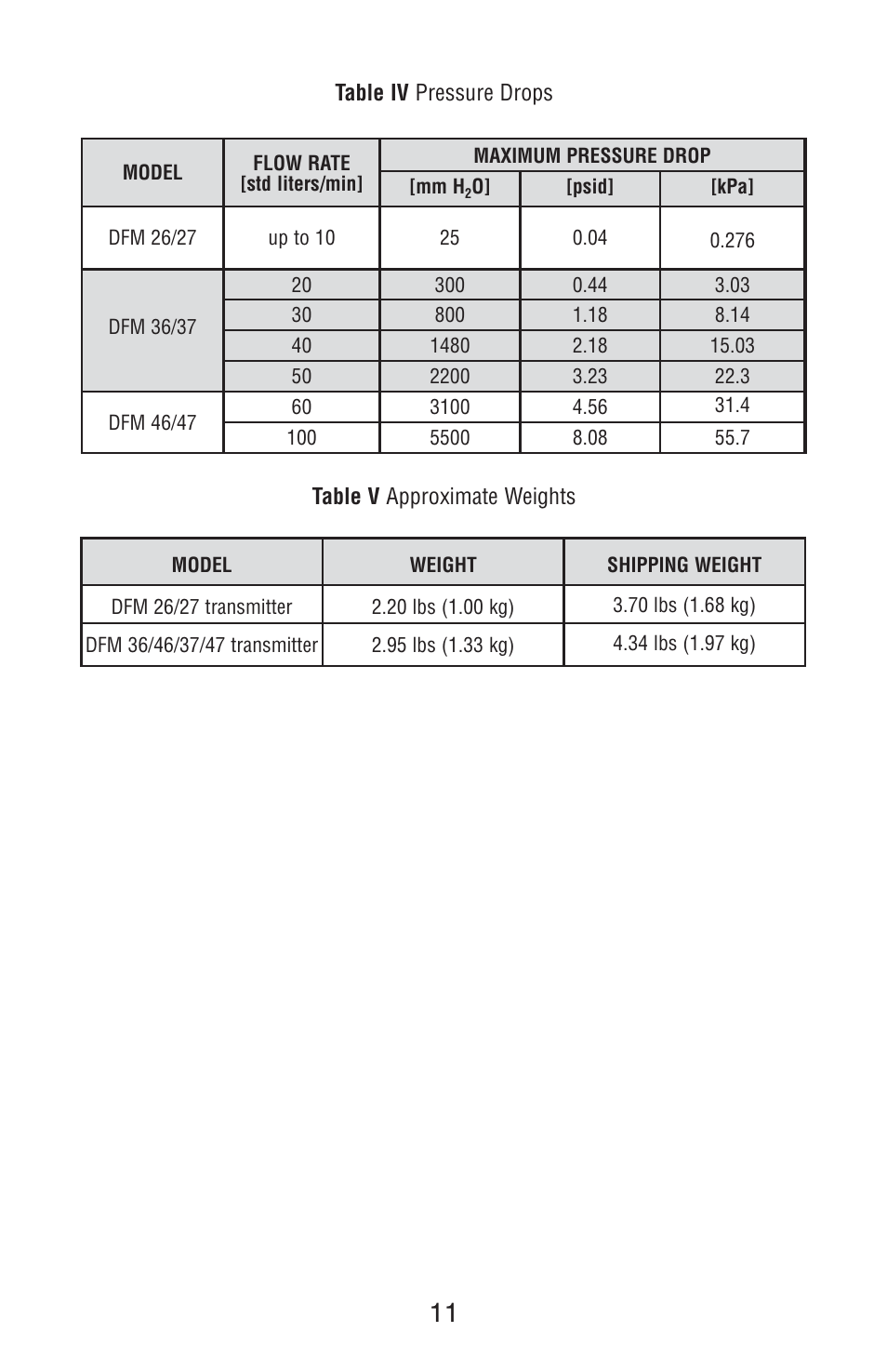 Aalborg DFM Digital User Manual | Page 15 / 68