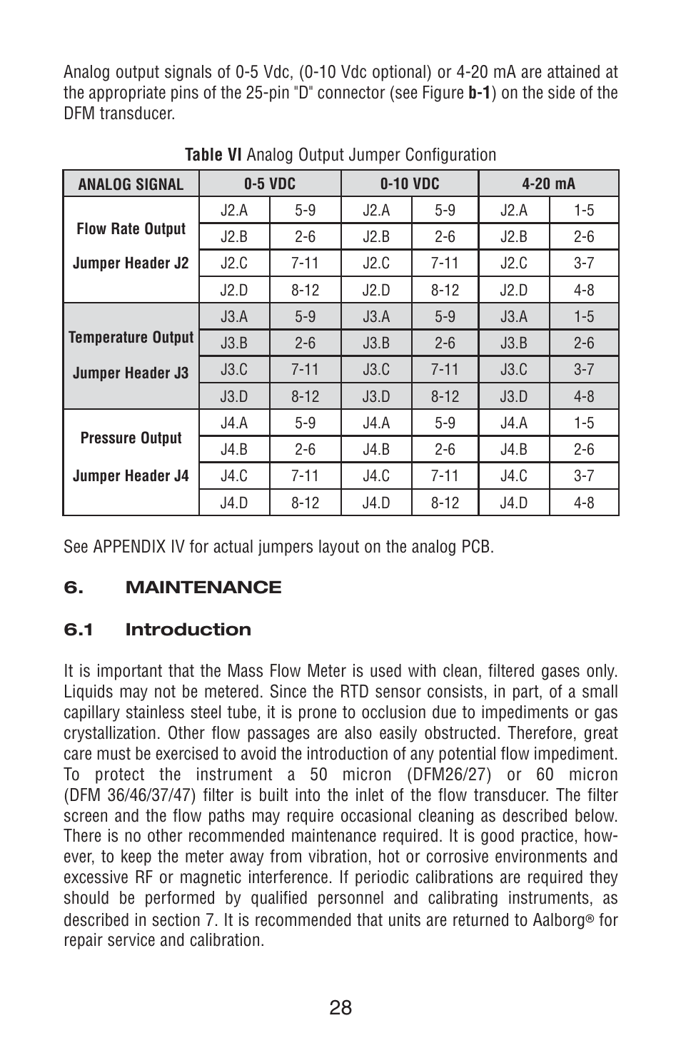 Aalborg DFM Digital User Manual | Page 32 / 68