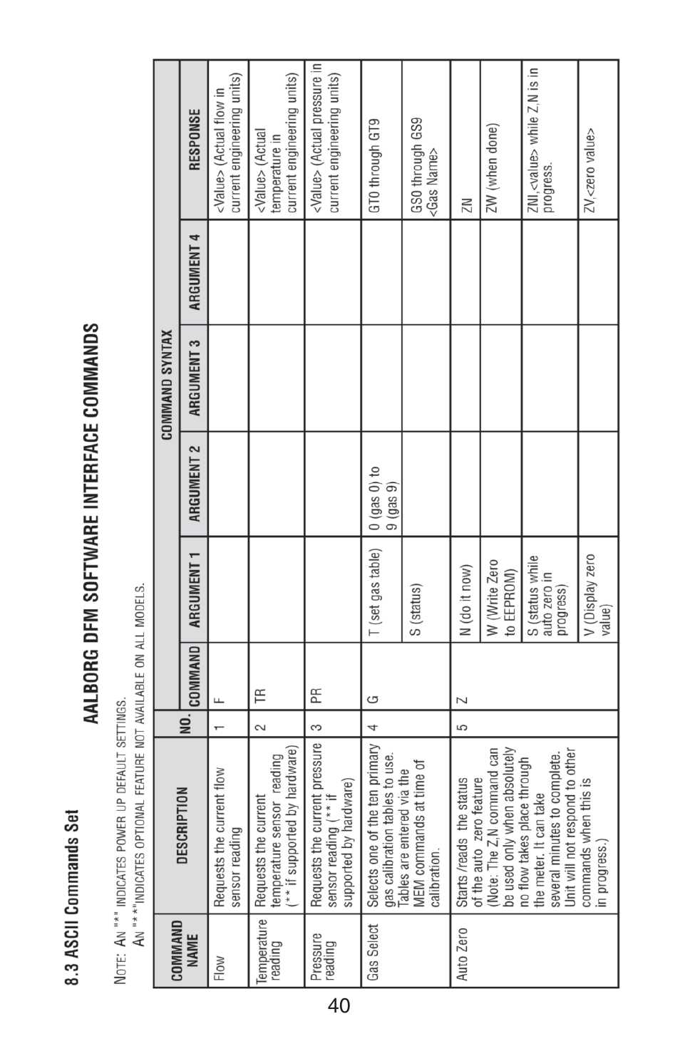 Aalborg DFM Digital User Manual | Page 44 / 68