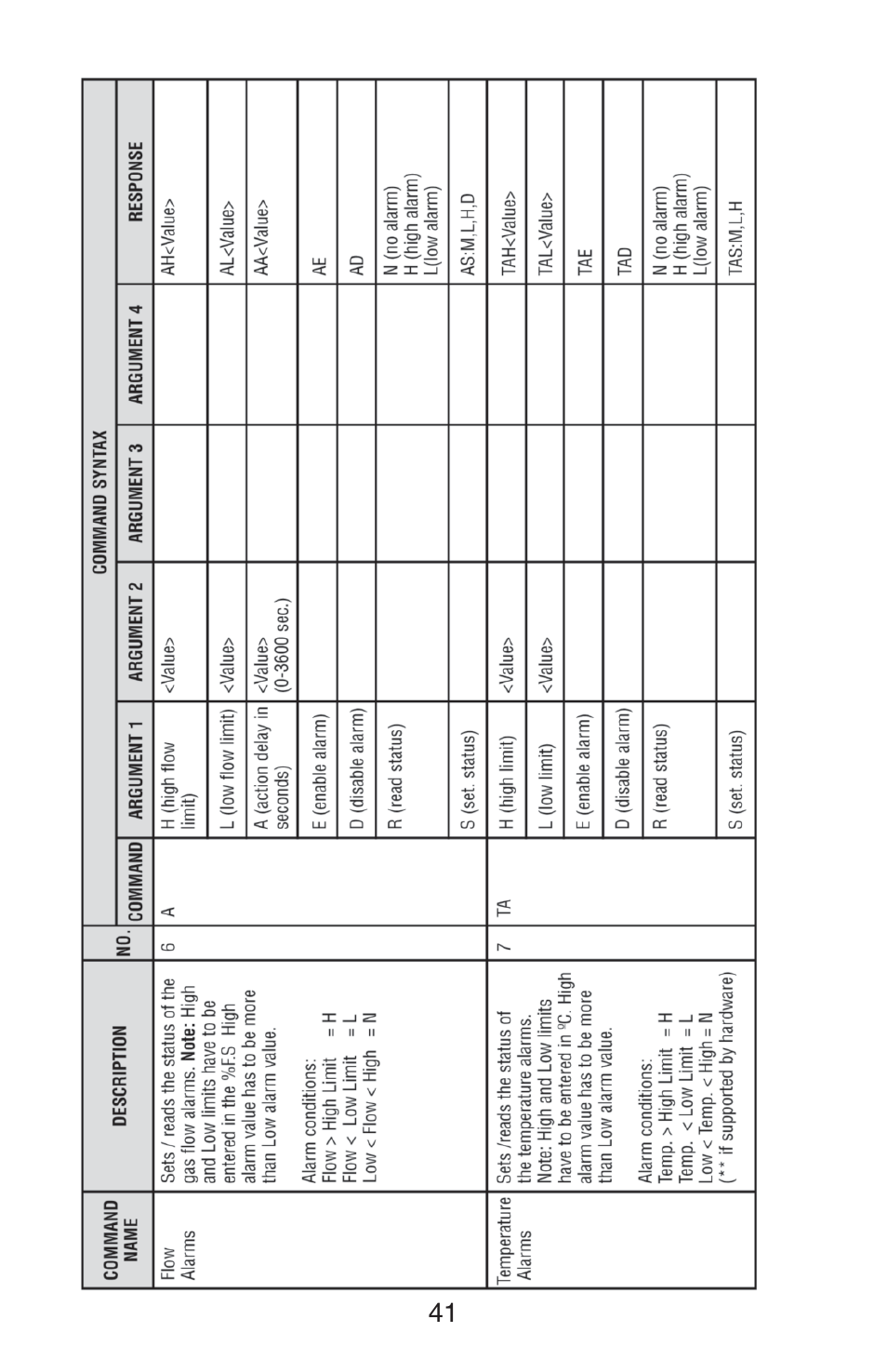 Aalborg DFM Digital User Manual | Page 45 / 68