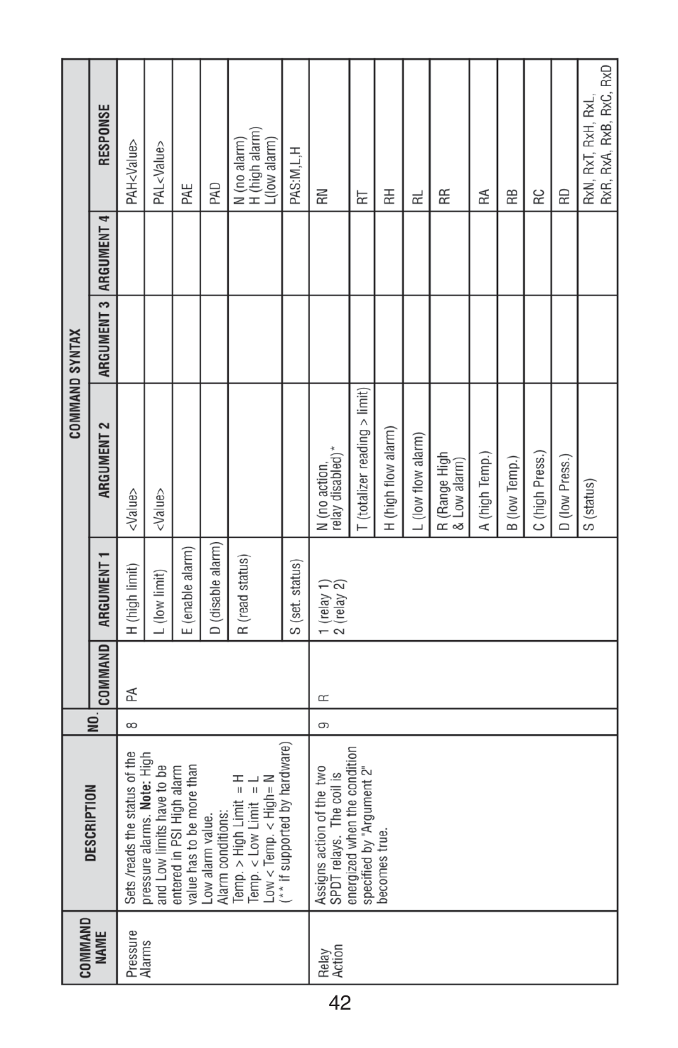 Aalborg DFM Digital User Manual | Page 46 / 68