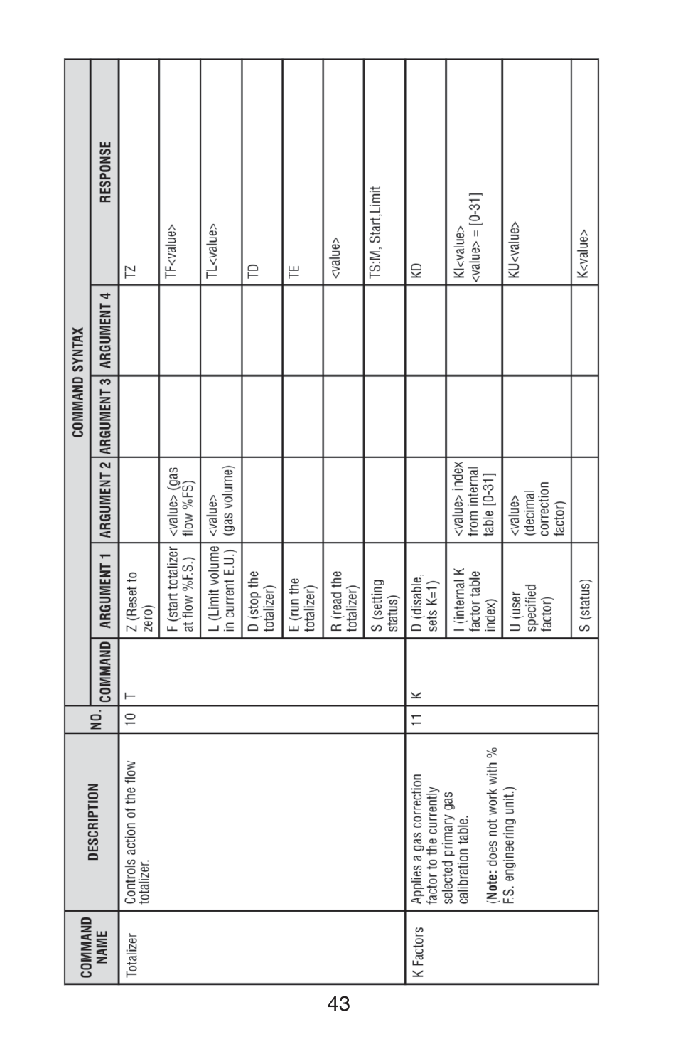 Aalborg DFM Digital User Manual | Page 47 / 68