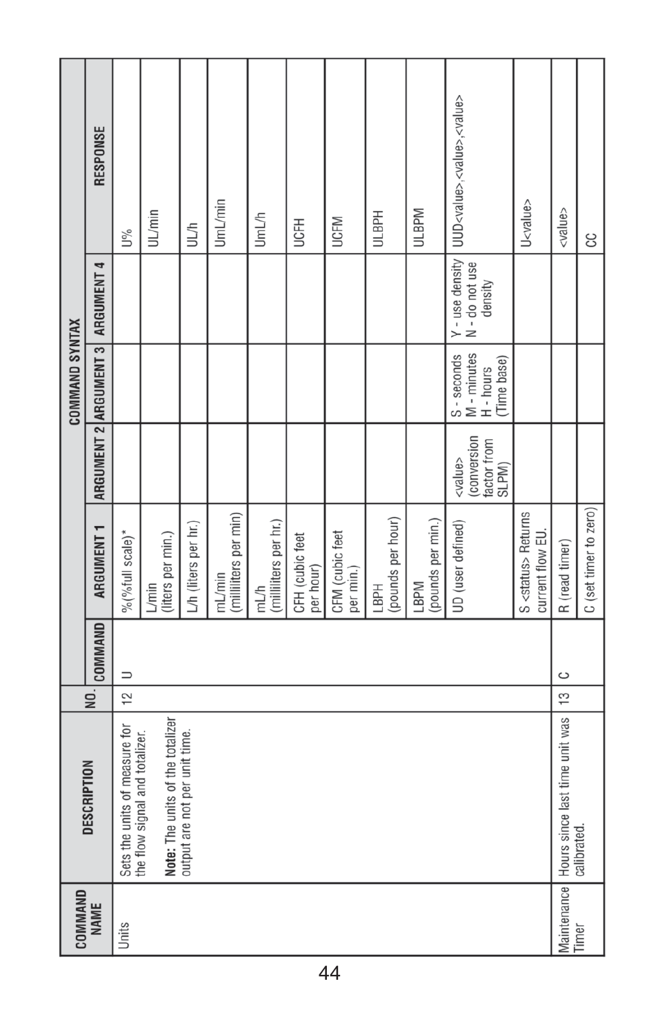 Aalborg DFM Digital User Manual | Page 48 / 68