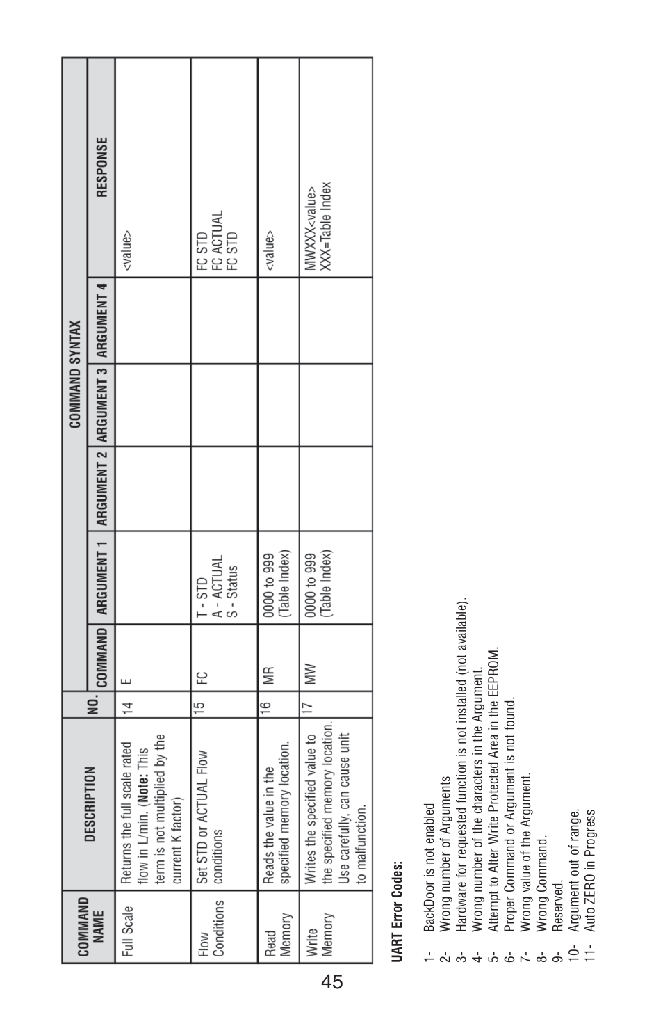 Aalborg DFM Digital User Manual | Page 49 / 68