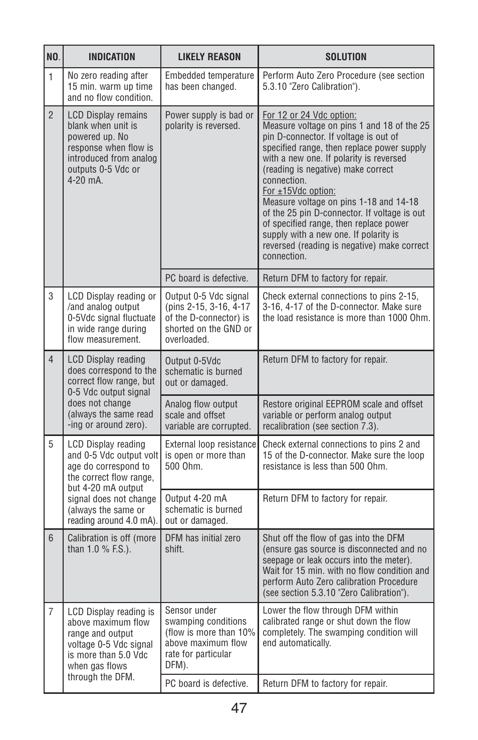 Aalborg DFM Digital User Manual | Page 51 / 68