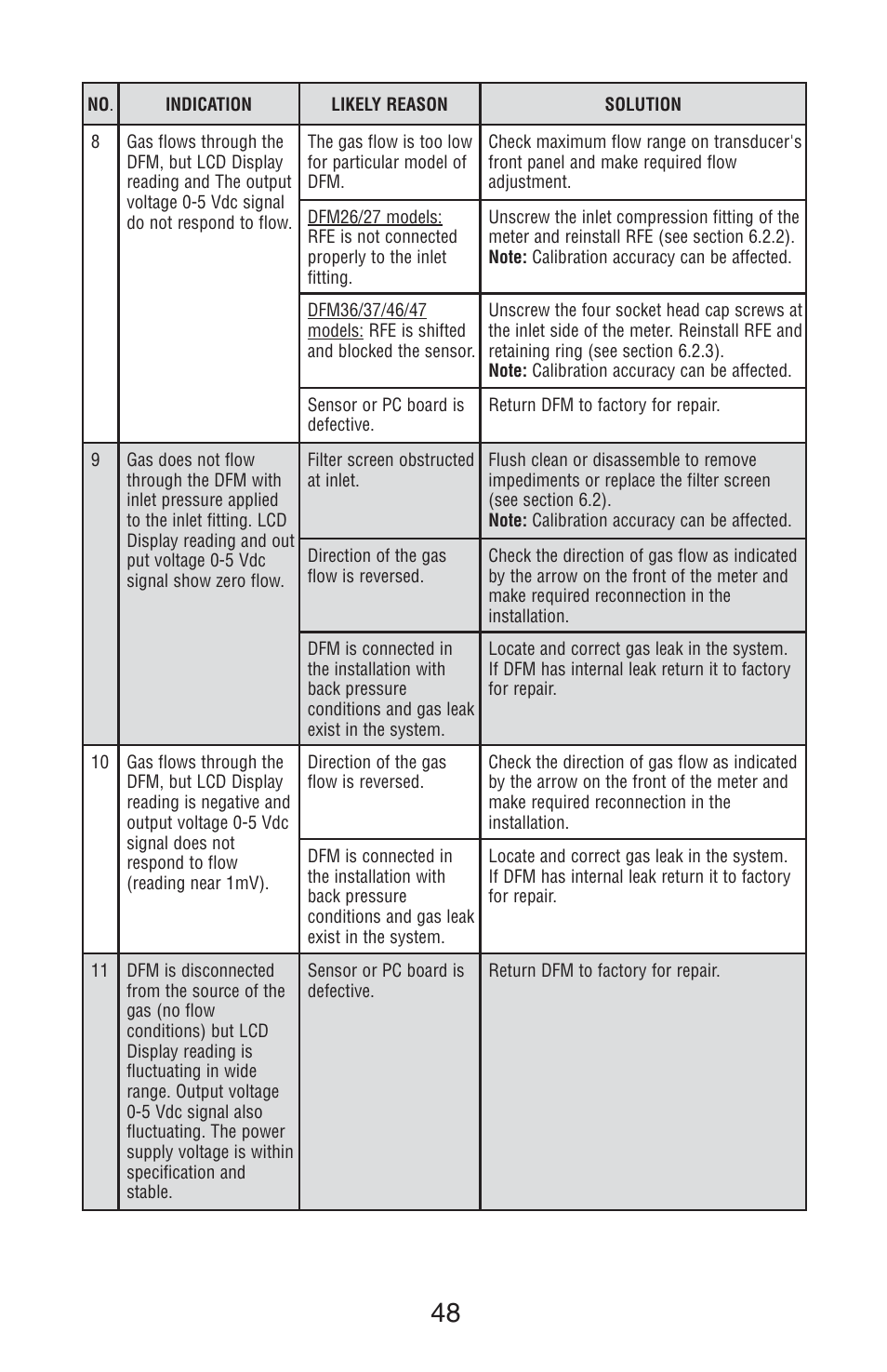Aalborg DFM Digital User Manual | Page 52 / 68