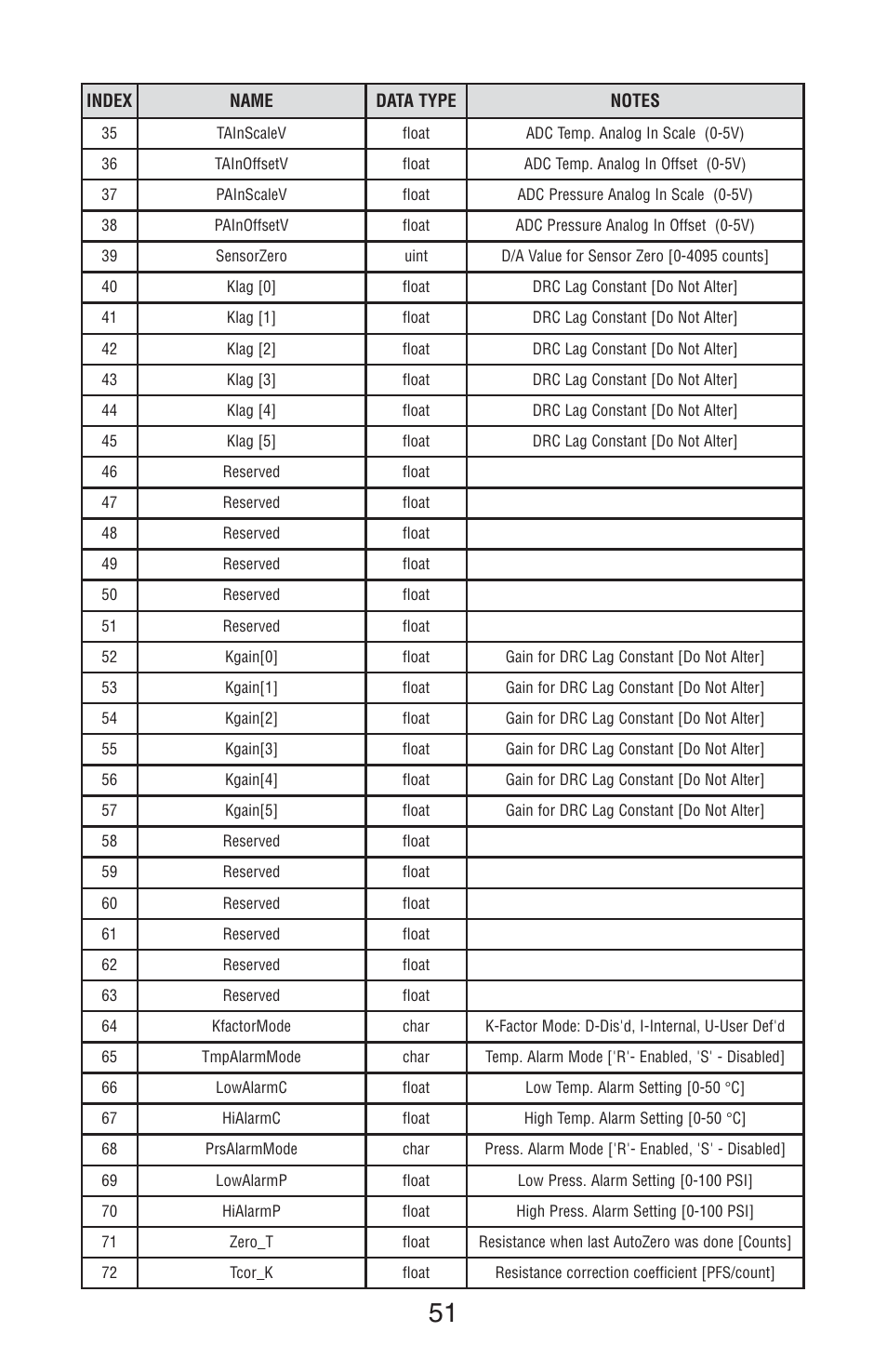 Aalborg DFM Digital User Manual | Page 55 / 68