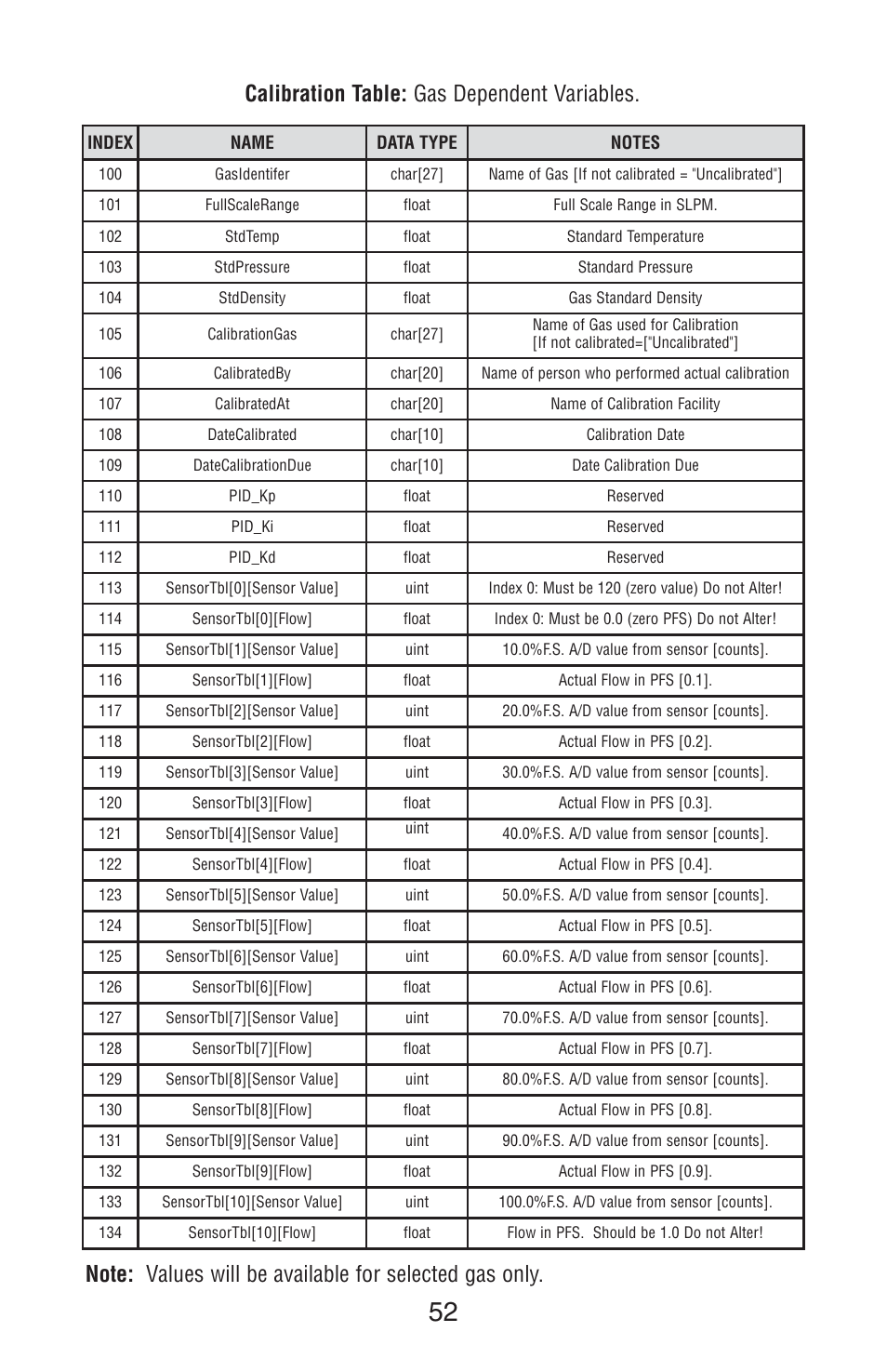 Aalborg DFM Digital User Manual | Page 56 / 68