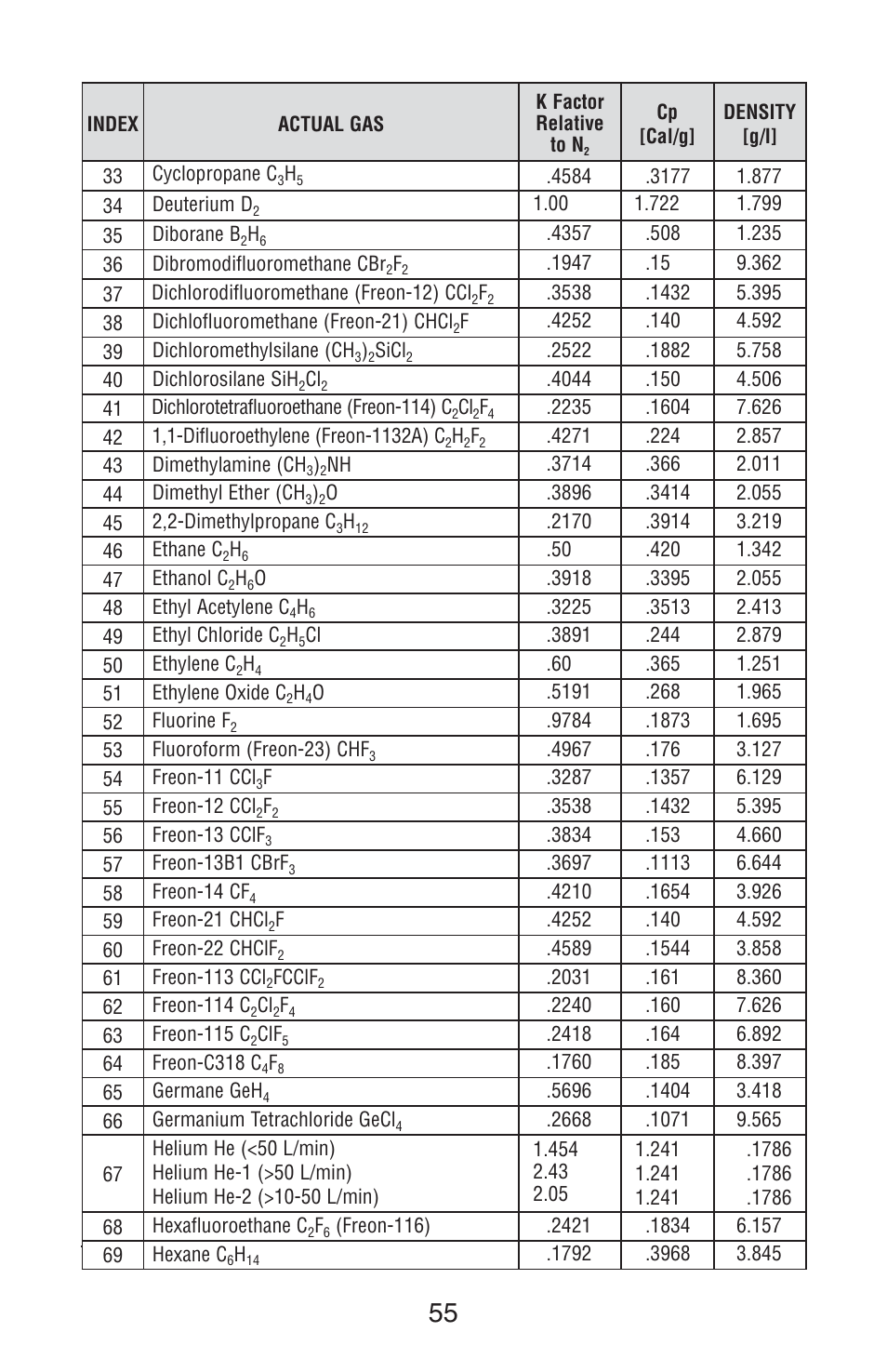 Aalborg DFM Digital User Manual | Page 59 / 68