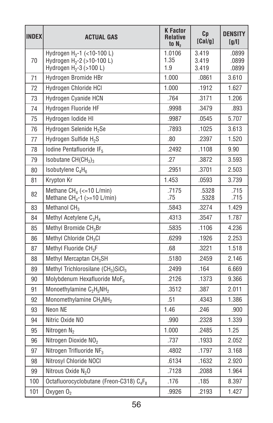 Aalborg DFM Digital User Manual | Page 60 / 68