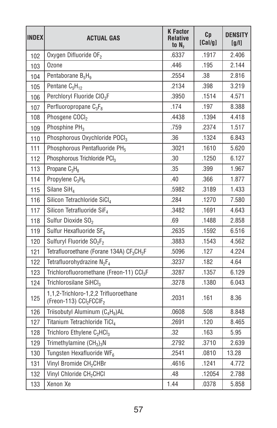 Aalborg DFM Digital User Manual | Page 61 / 68