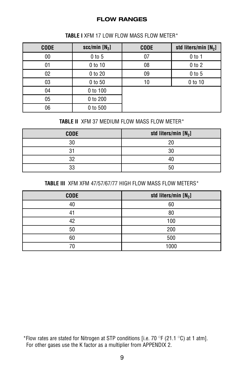 Aalborg XFM Digital User Manual | Page 12 / 56