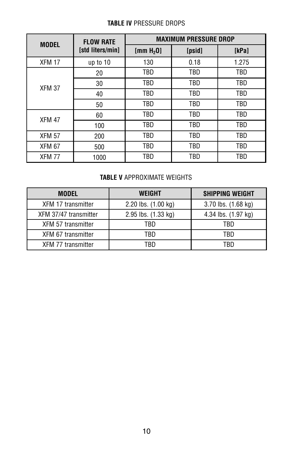 Aalborg XFM Digital User Manual | Page 13 / 56