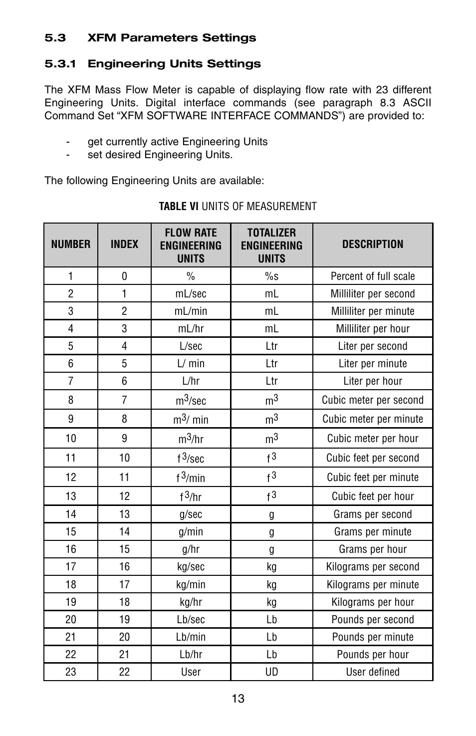 Aalborg XFM Digital User Manual | Page 16 / 56