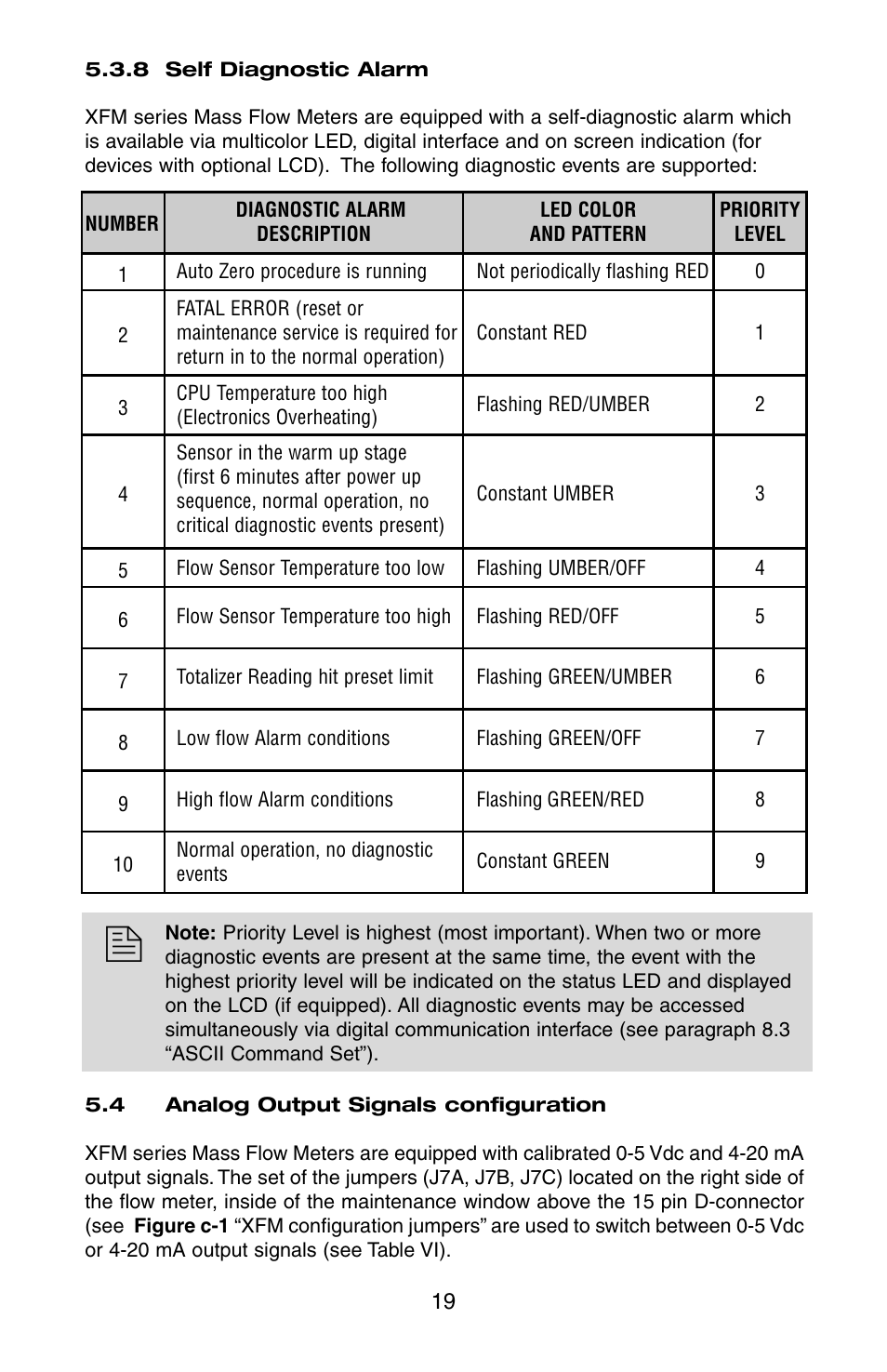 Aalborg XFM Digital User Manual | Page 22 / 56