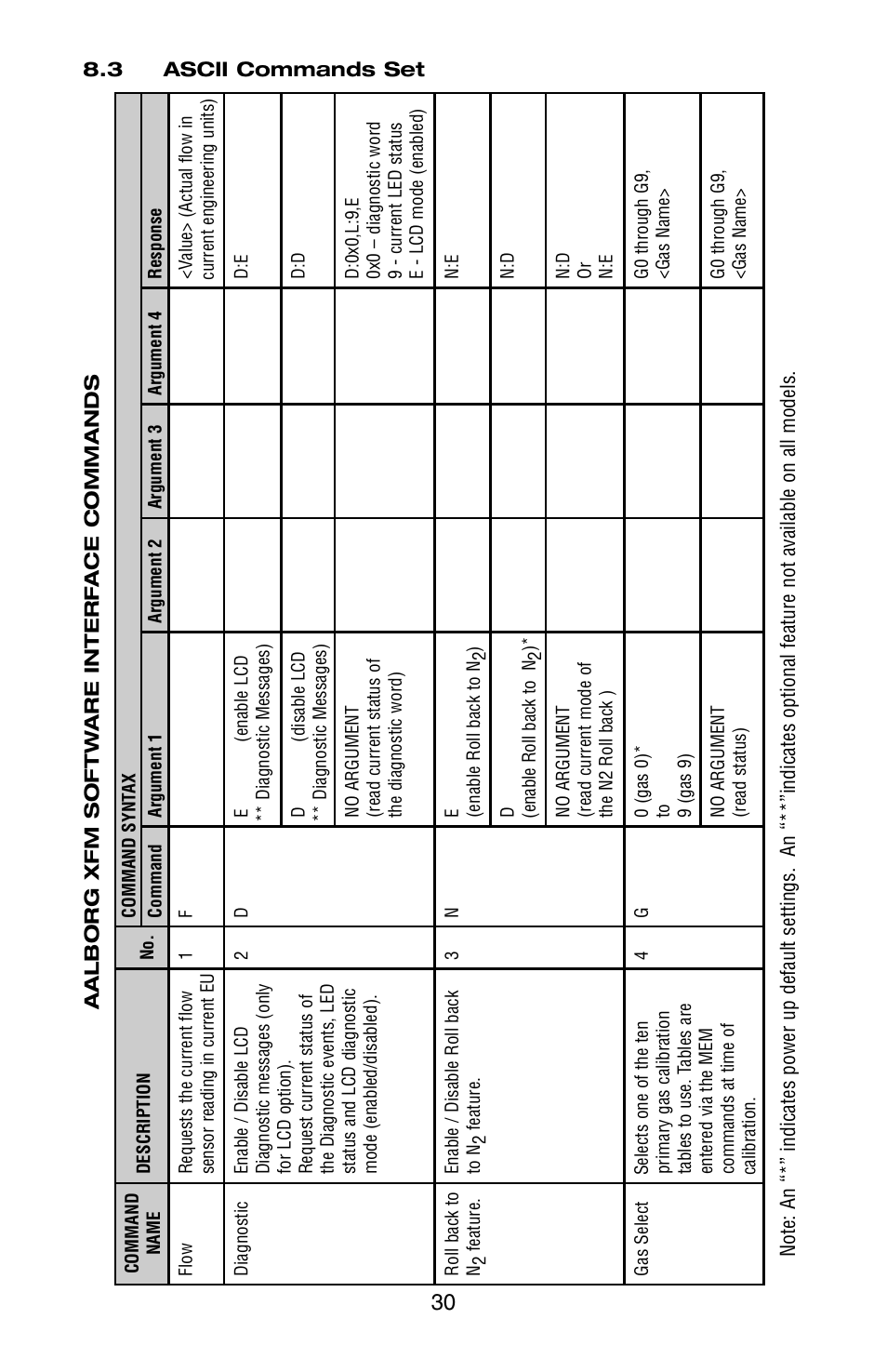 Aalborg XFM Digital User Manual | Page 33 / 56