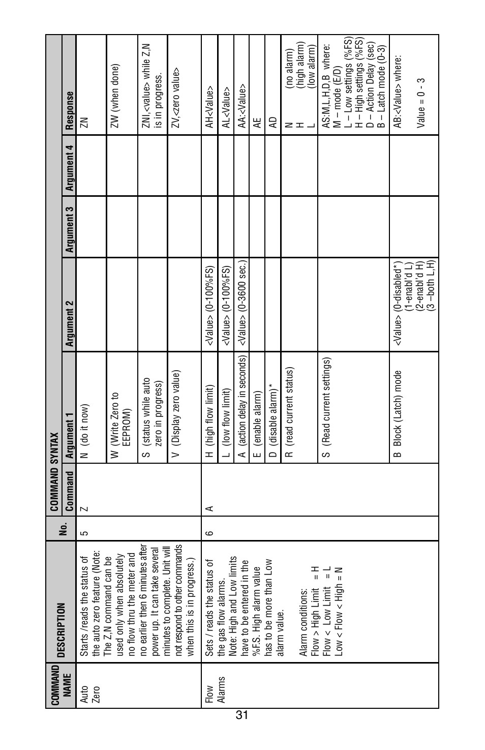 Aalborg XFM Digital User Manual | Page 34 / 56