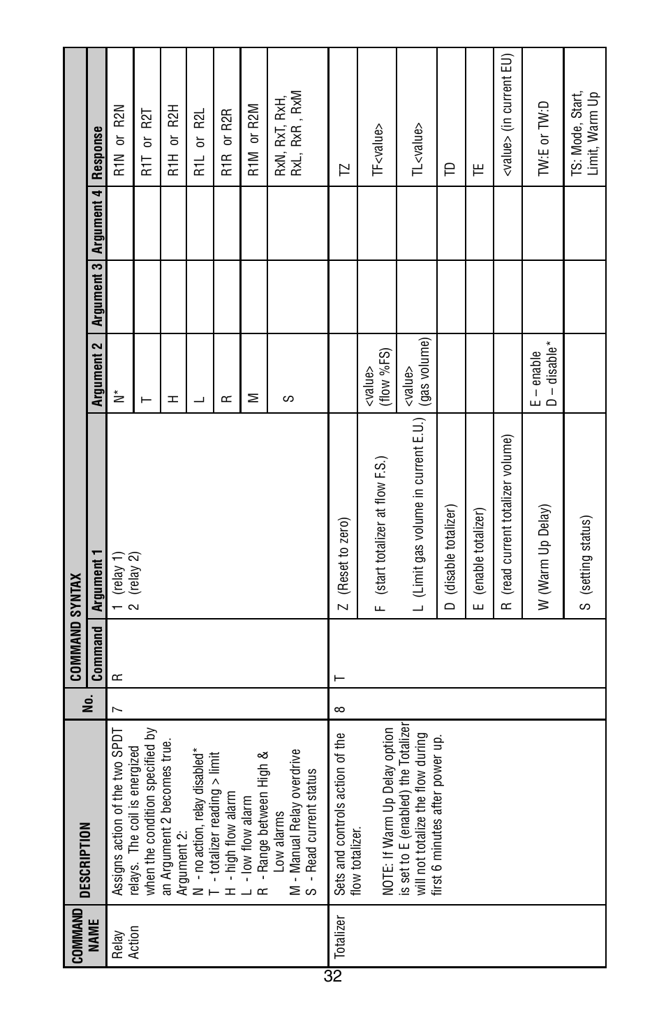 Aalborg XFM Digital User Manual | Page 35 / 56
