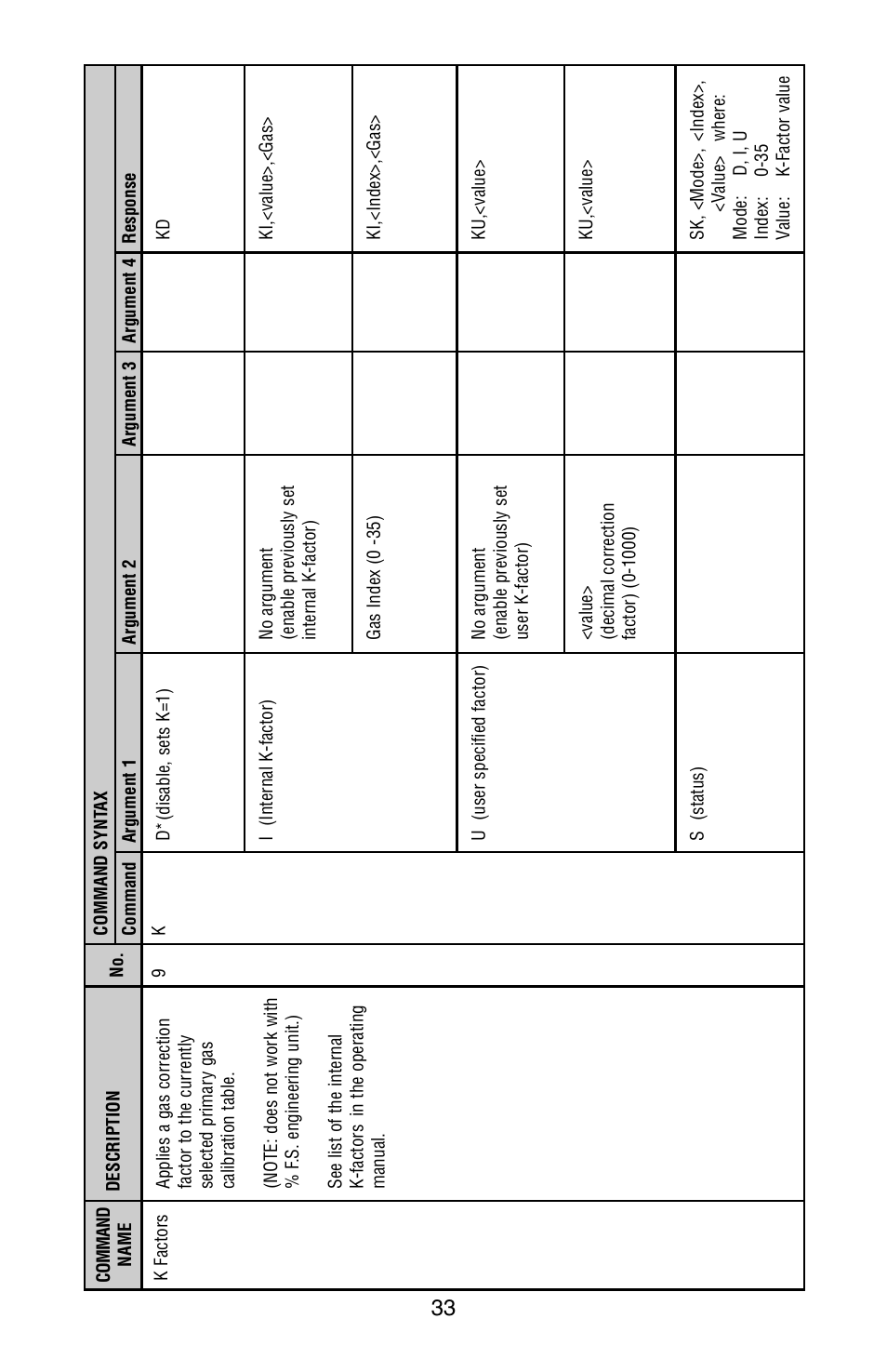 Aalborg XFM Digital User Manual | Page 36 / 56
