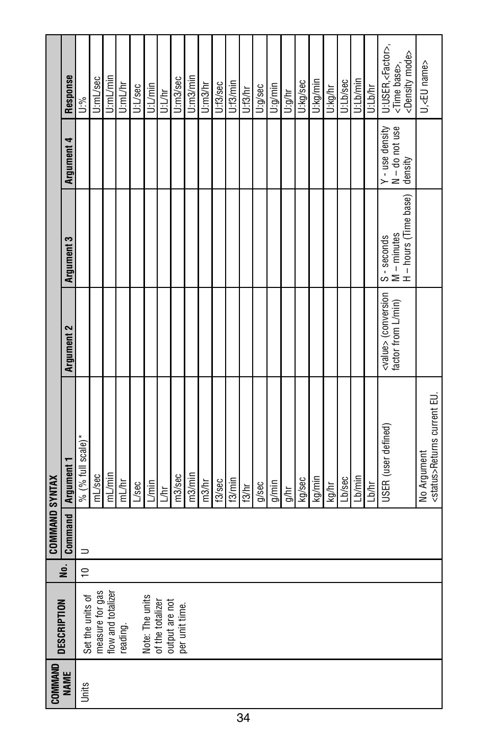 Aalborg XFM Digital User Manual | Page 37 / 56