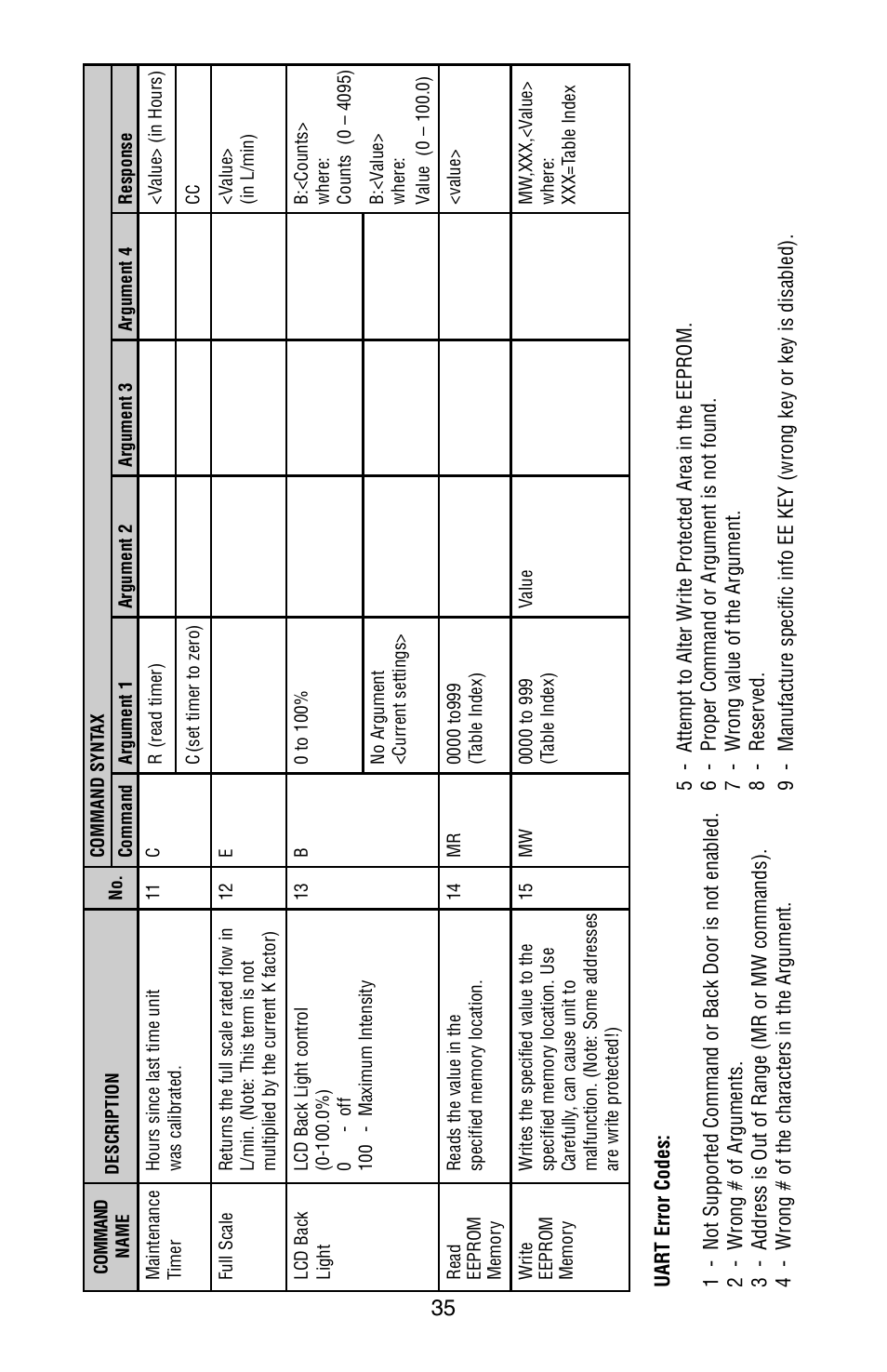 Aalborg XFM Digital User Manual | Page 38 / 56