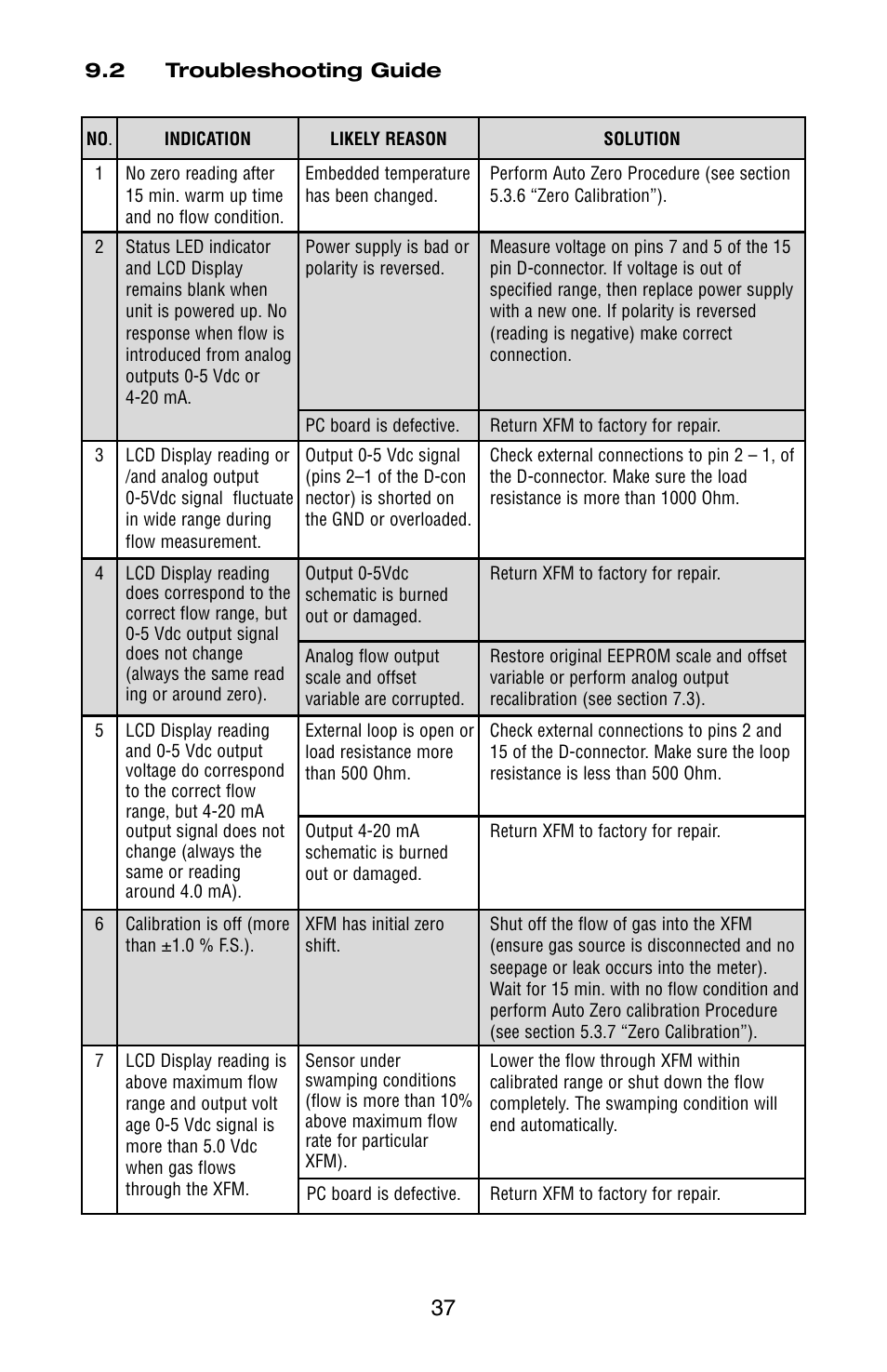 Aalborg XFM Digital User Manual | Page 40 / 56