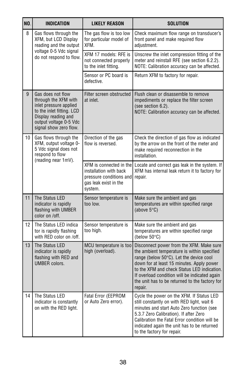 Aalborg XFM Digital User Manual | Page 41 / 56