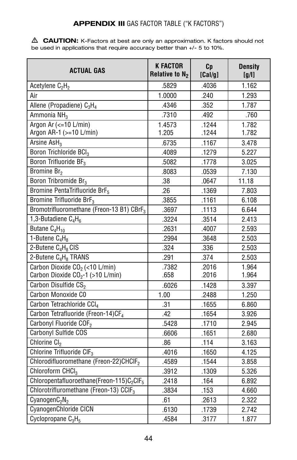 Aalborg XFM Digital User Manual | Page 47 / 56