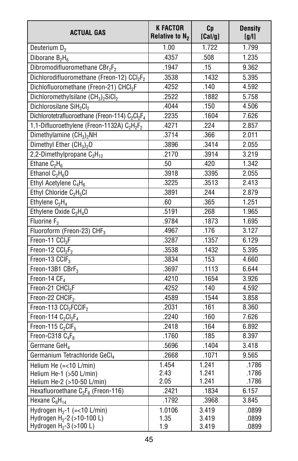 Aalborg XFM Digital User Manual | Page 48 / 56