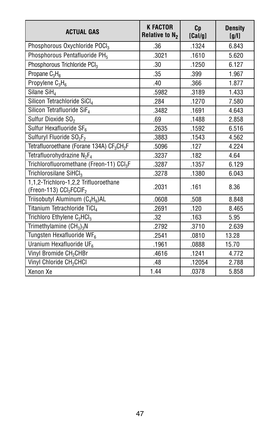 Aalborg XFM Digital User Manual | Page 50 / 56