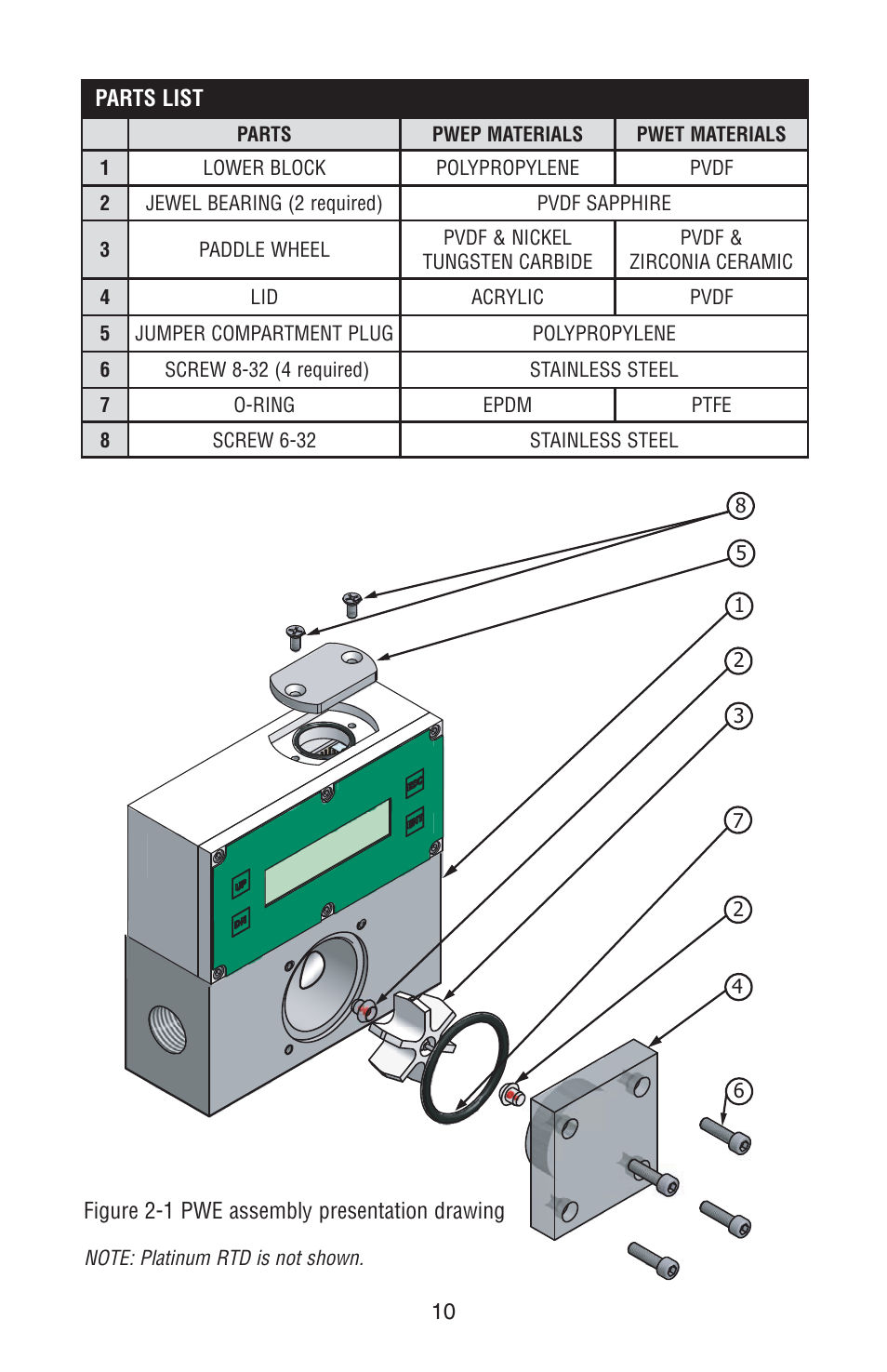 Aalborg PWE Digital User Manual | Page 15 / 83