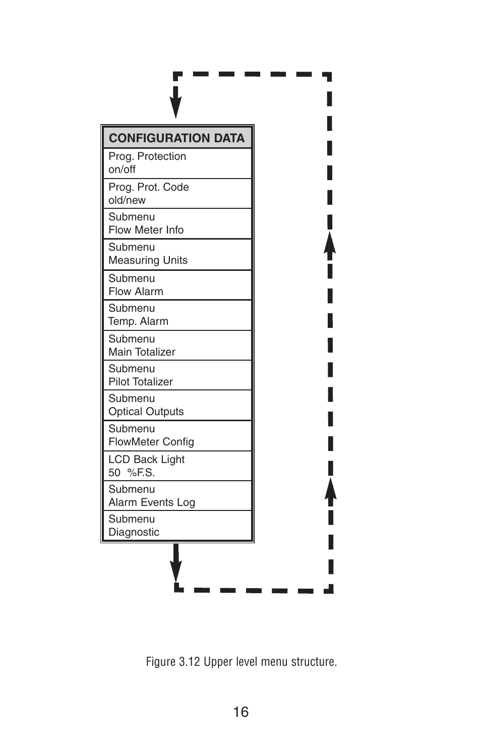 Aalborg PWE Digital User Manual | Page 21 / 83