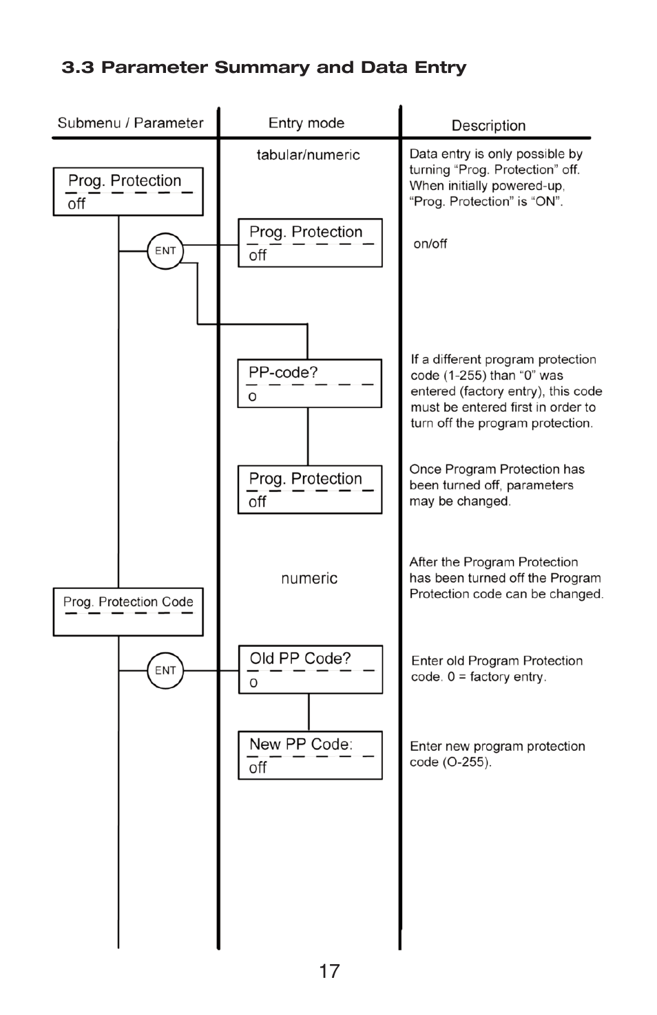 Aalborg PWE Digital User Manual | Page 22 / 83