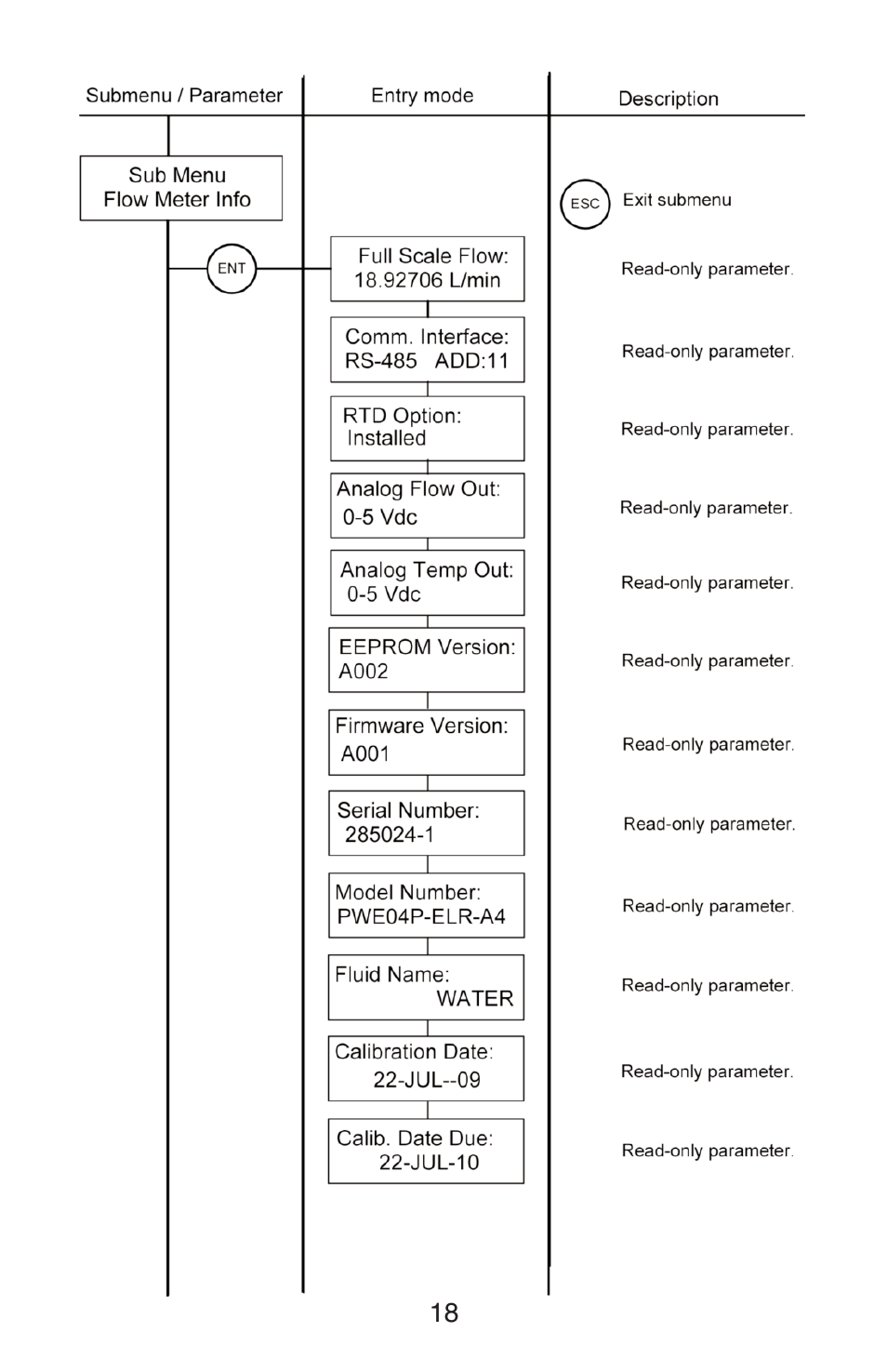 Aalborg PWE Digital User Manual | Page 23 / 83