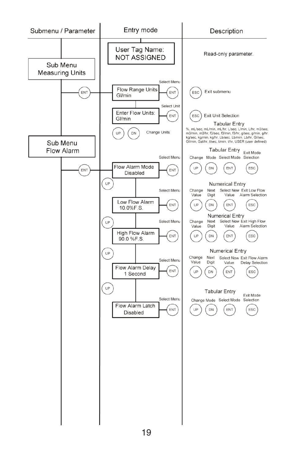 Aalborg PWE Digital User Manual | Page 24 / 83