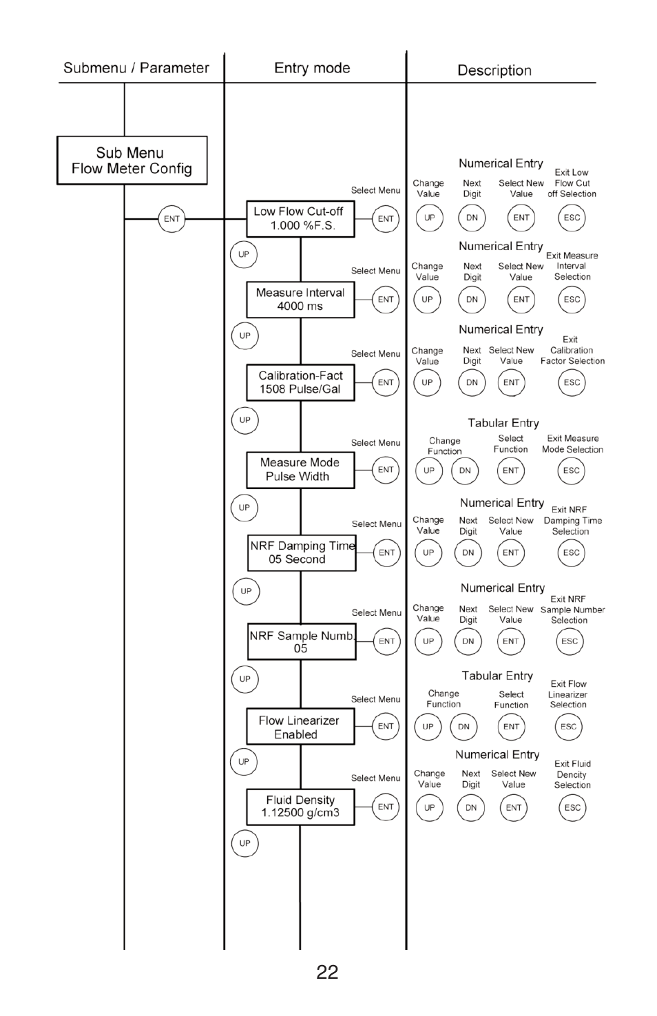 Aalborg PWE Digital User Manual | Page 27 / 83