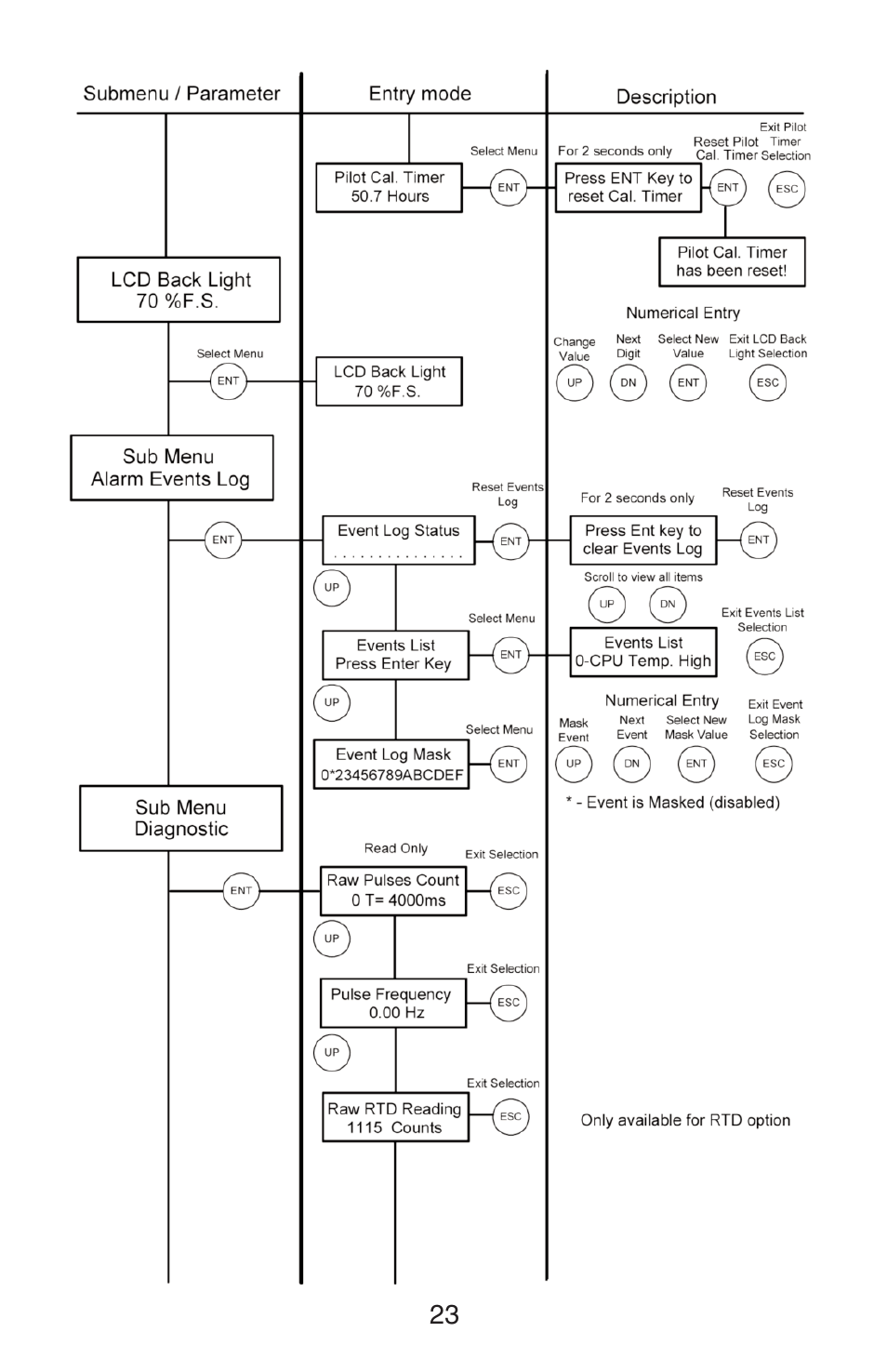 Aalborg PWE Digital User Manual | Page 28 / 83