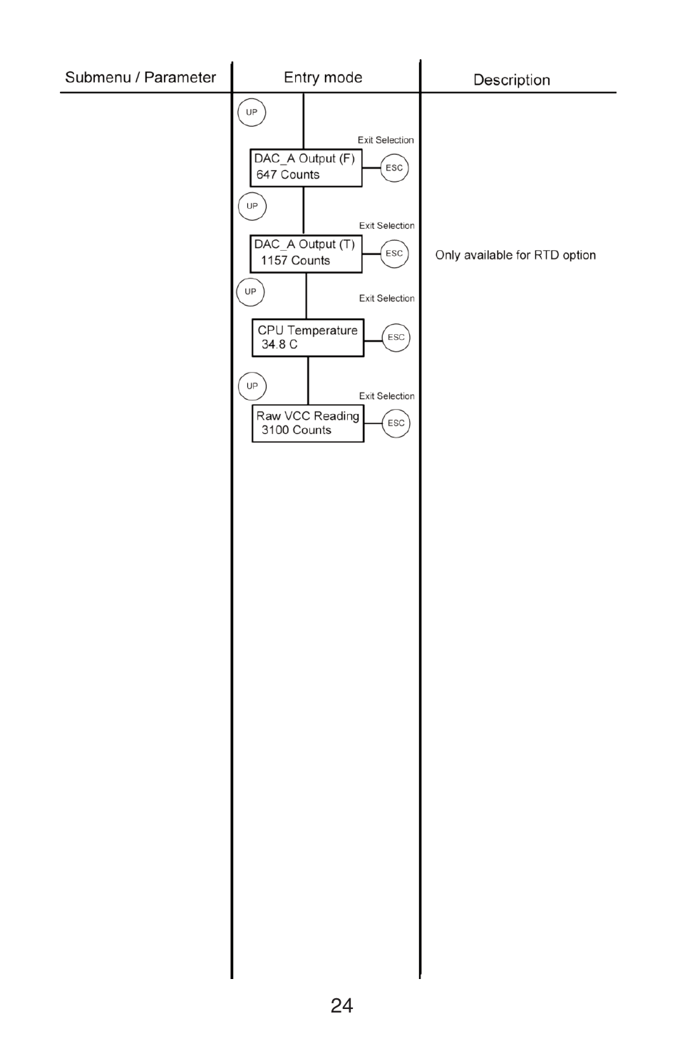 Aalborg PWE Digital User Manual | Page 29 / 83