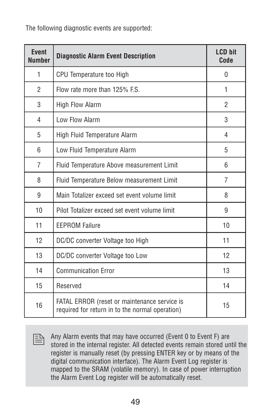 Aalborg PWE Digital User Manual | Page 54 / 83