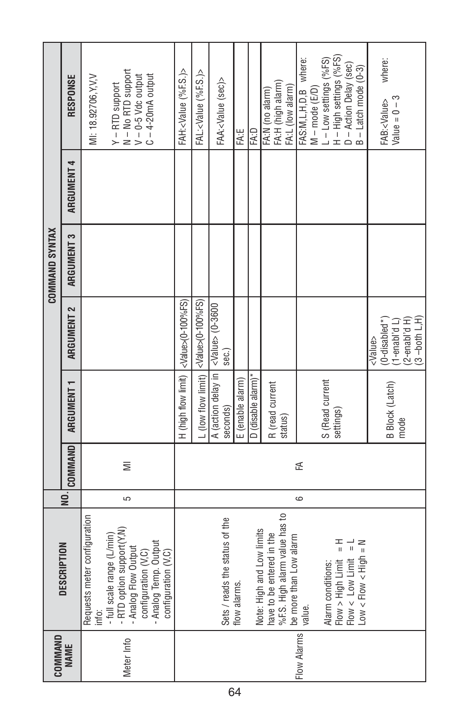 Aalborg PWE Digital User Manual | Page 69 / 83