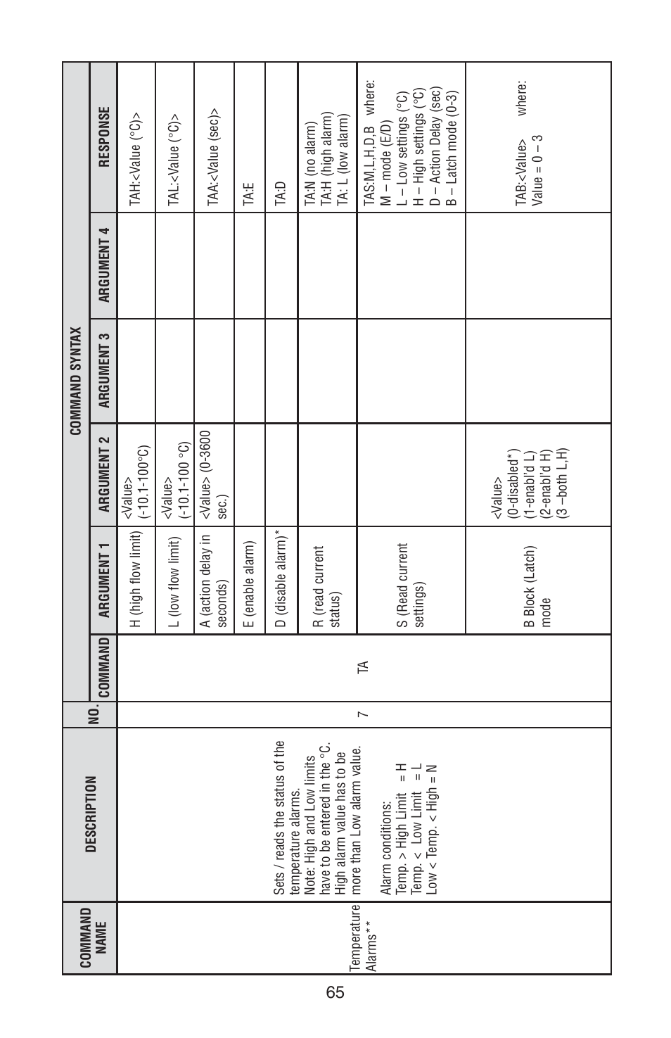 Aalborg PWE Digital User Manual | Page 70 / 83